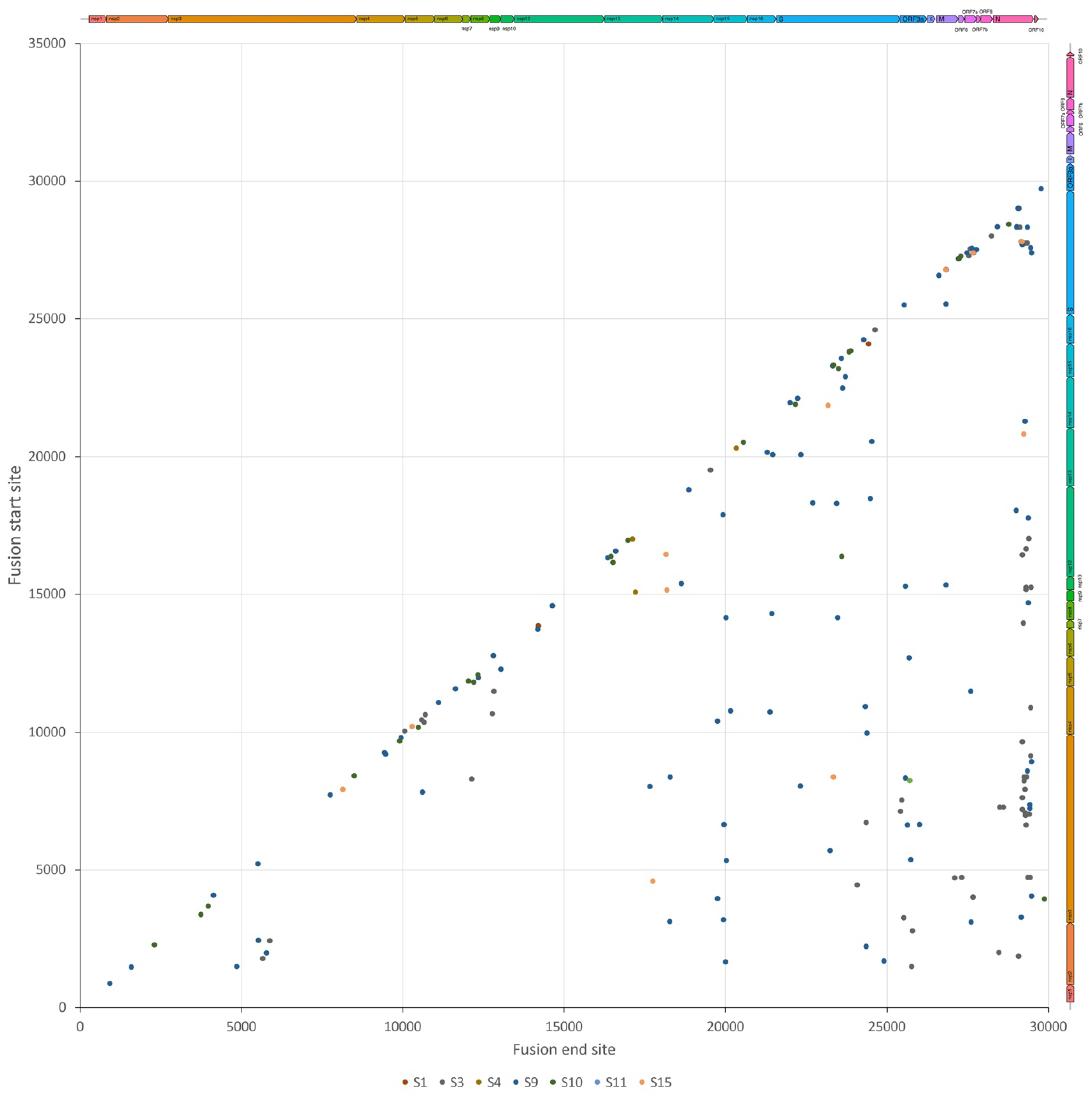 Viruses 15 01728 g004