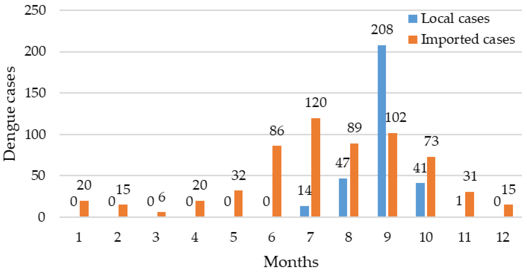 Viruses 15 01731 g001