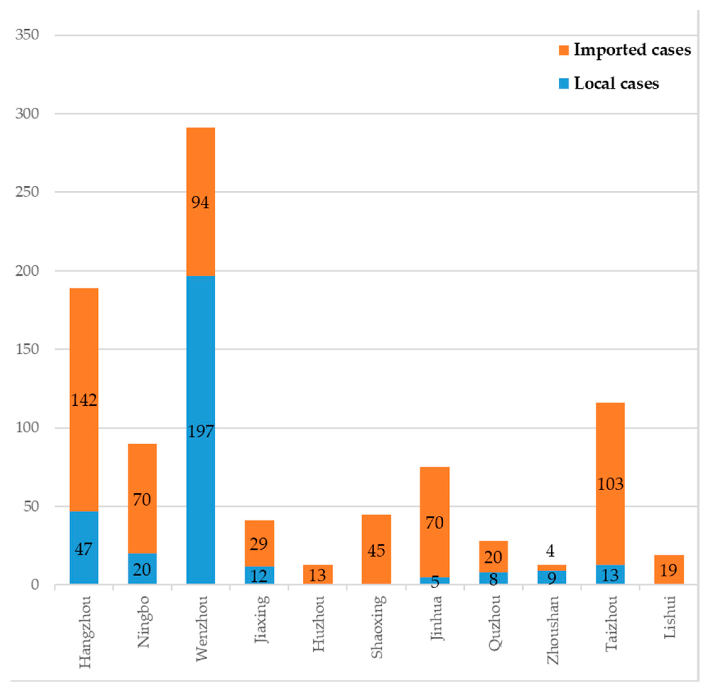 Viruses 15 01731 g003