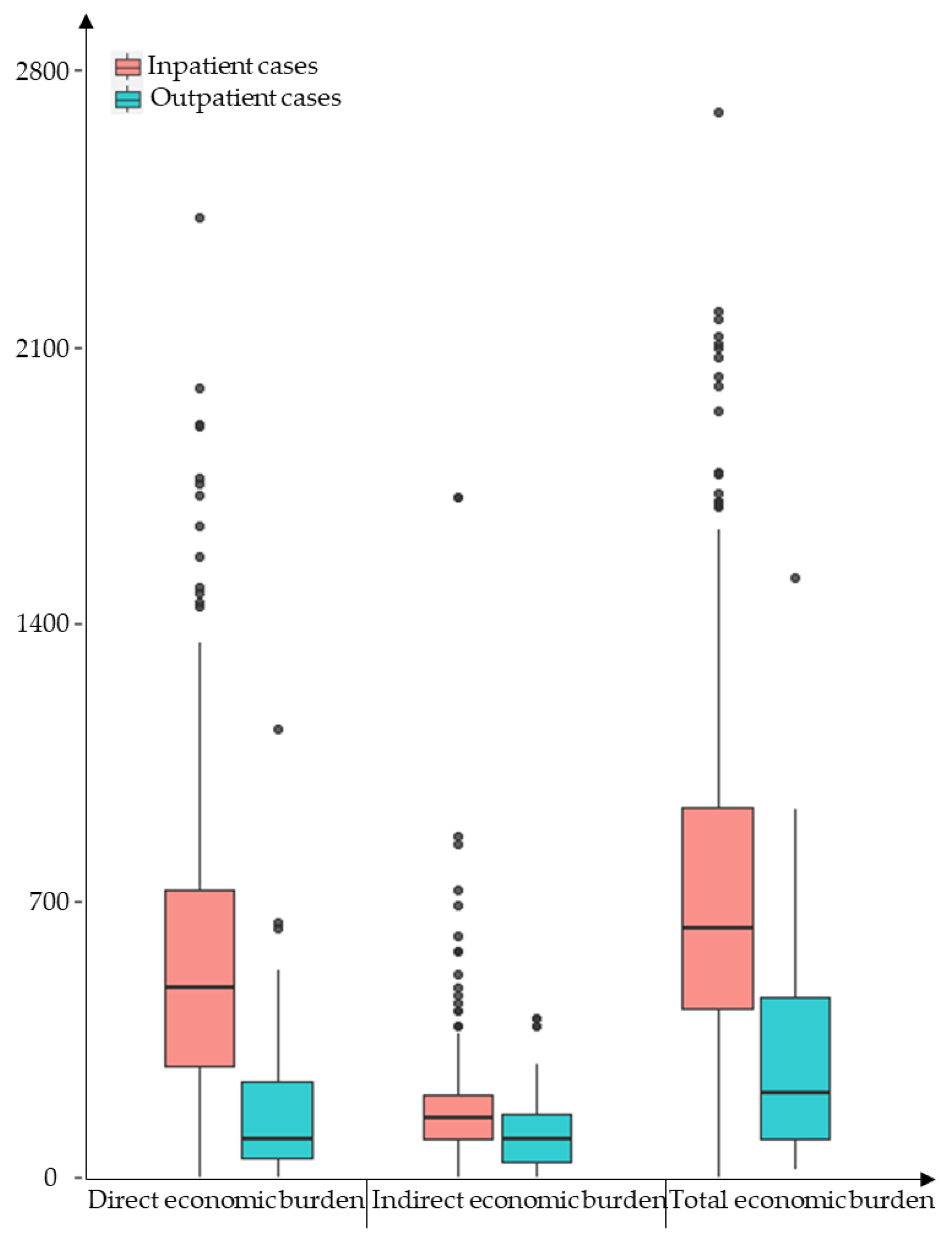 Viruses 15 01731 g004
