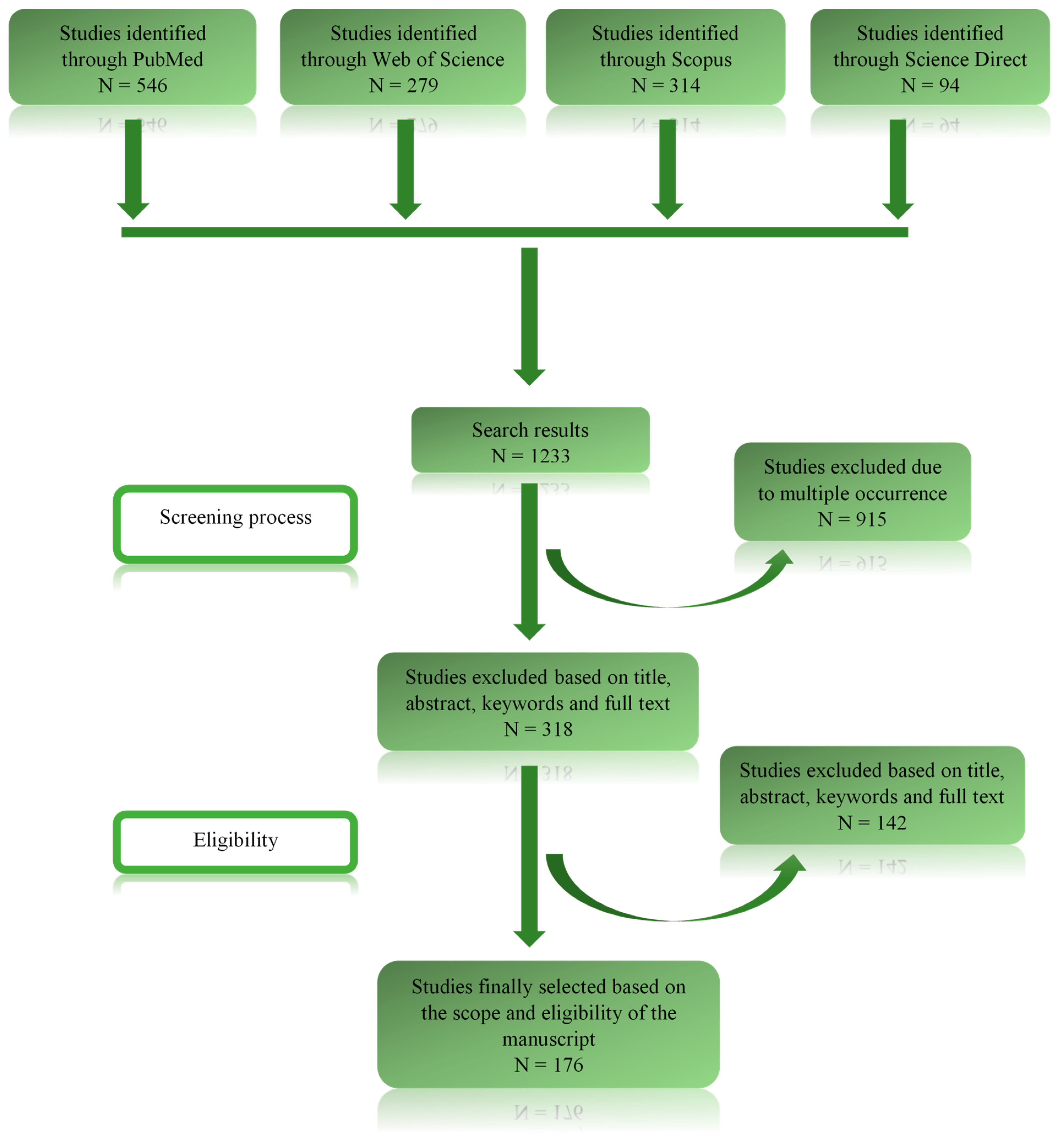 Viruses 15 01732 g001