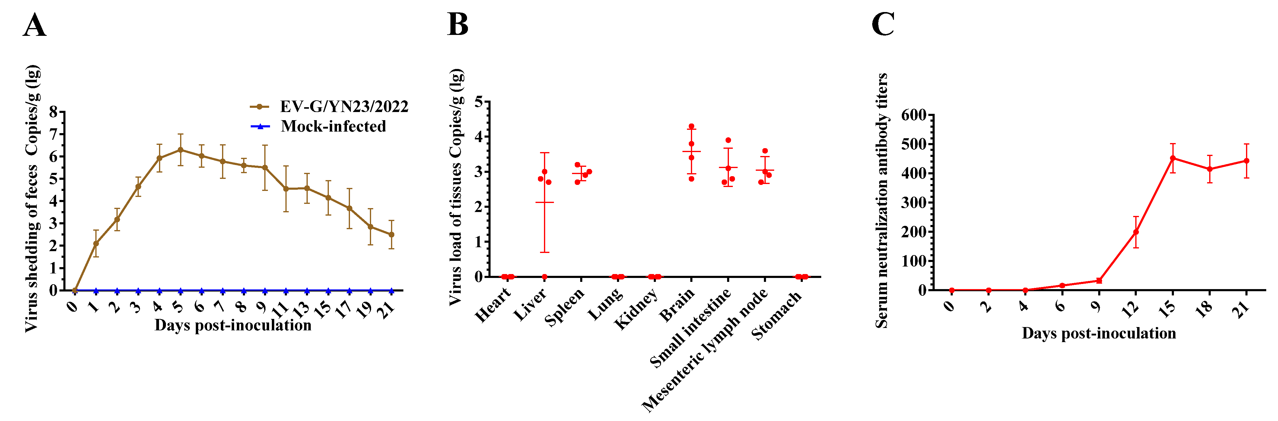 Viruses 15 01747 g007