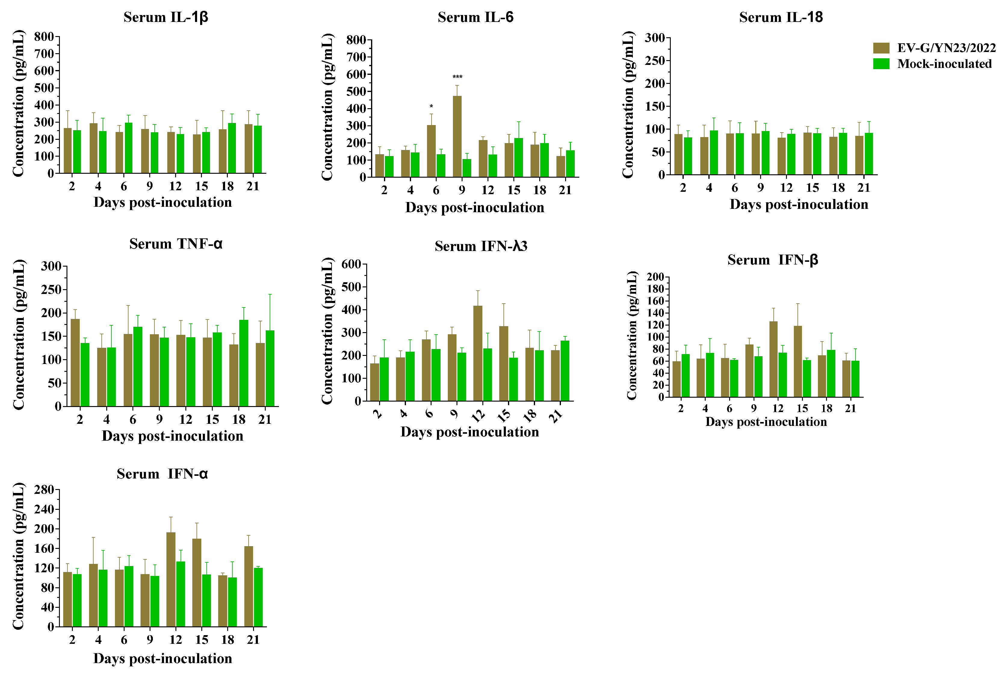 Viruses 15 01747 g009