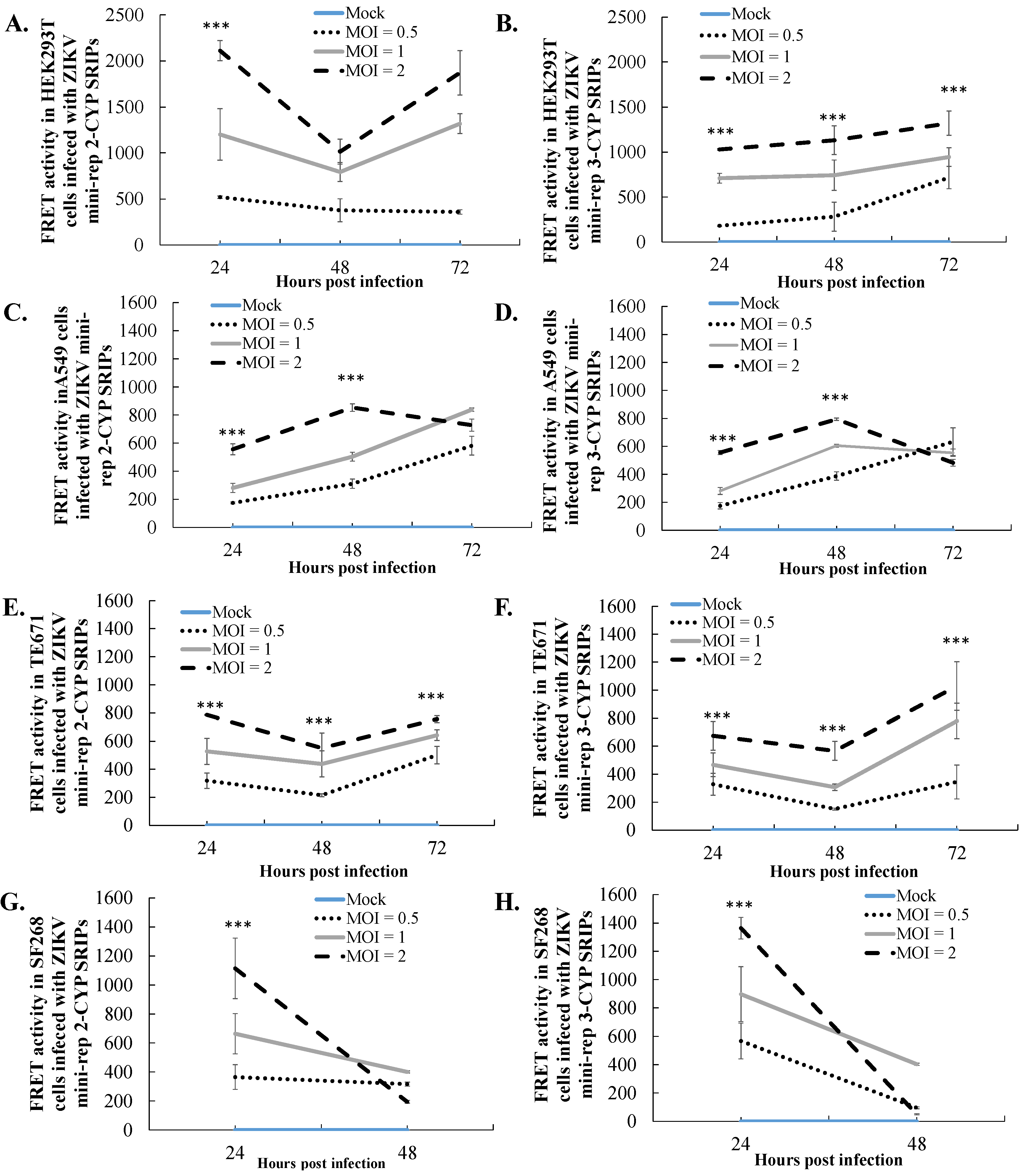 Viruses 15 01762 g005