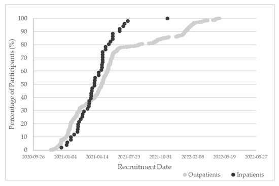 Viruses 15 01764 g0a1