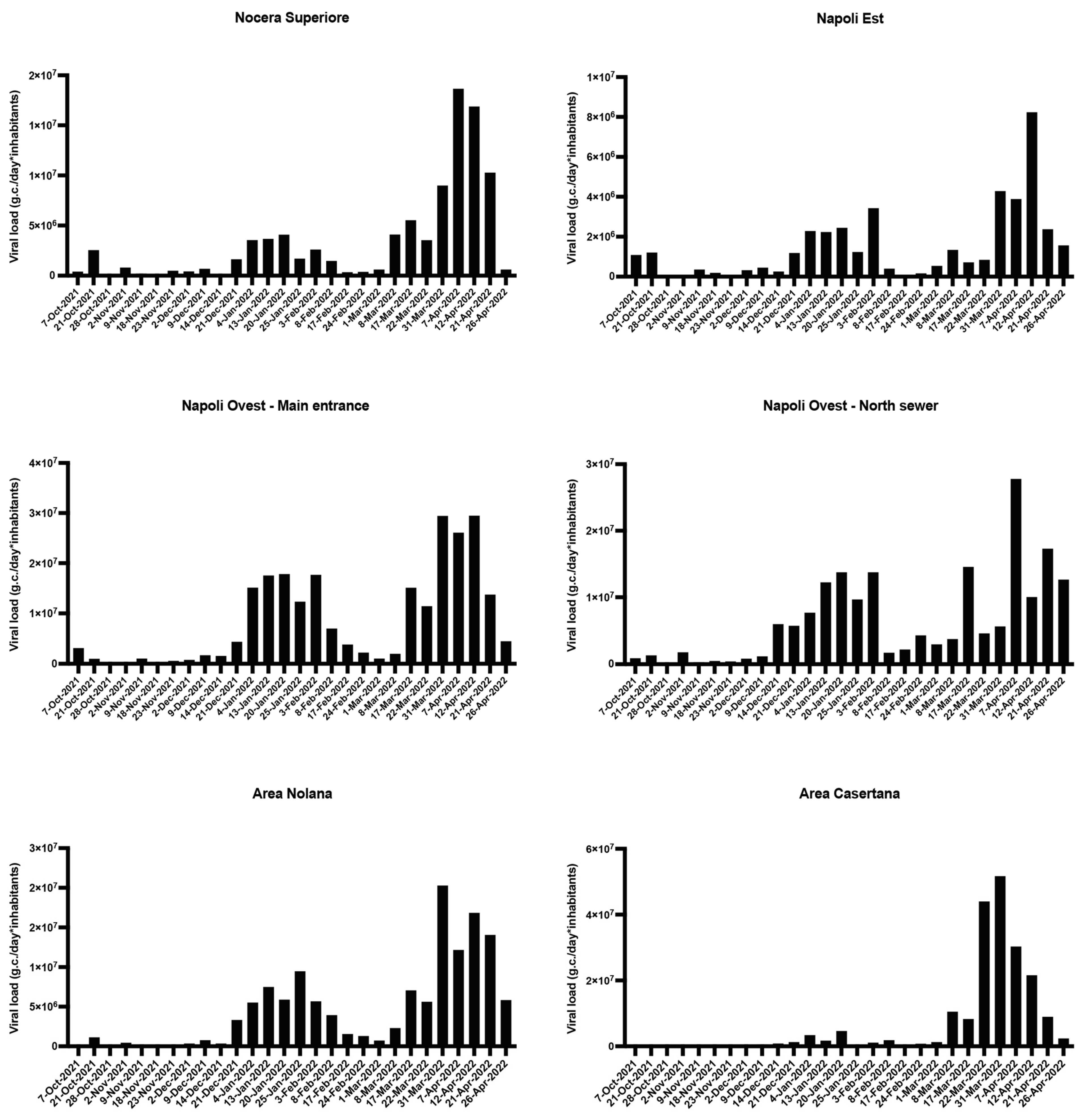 Viruses 15 01777 g003