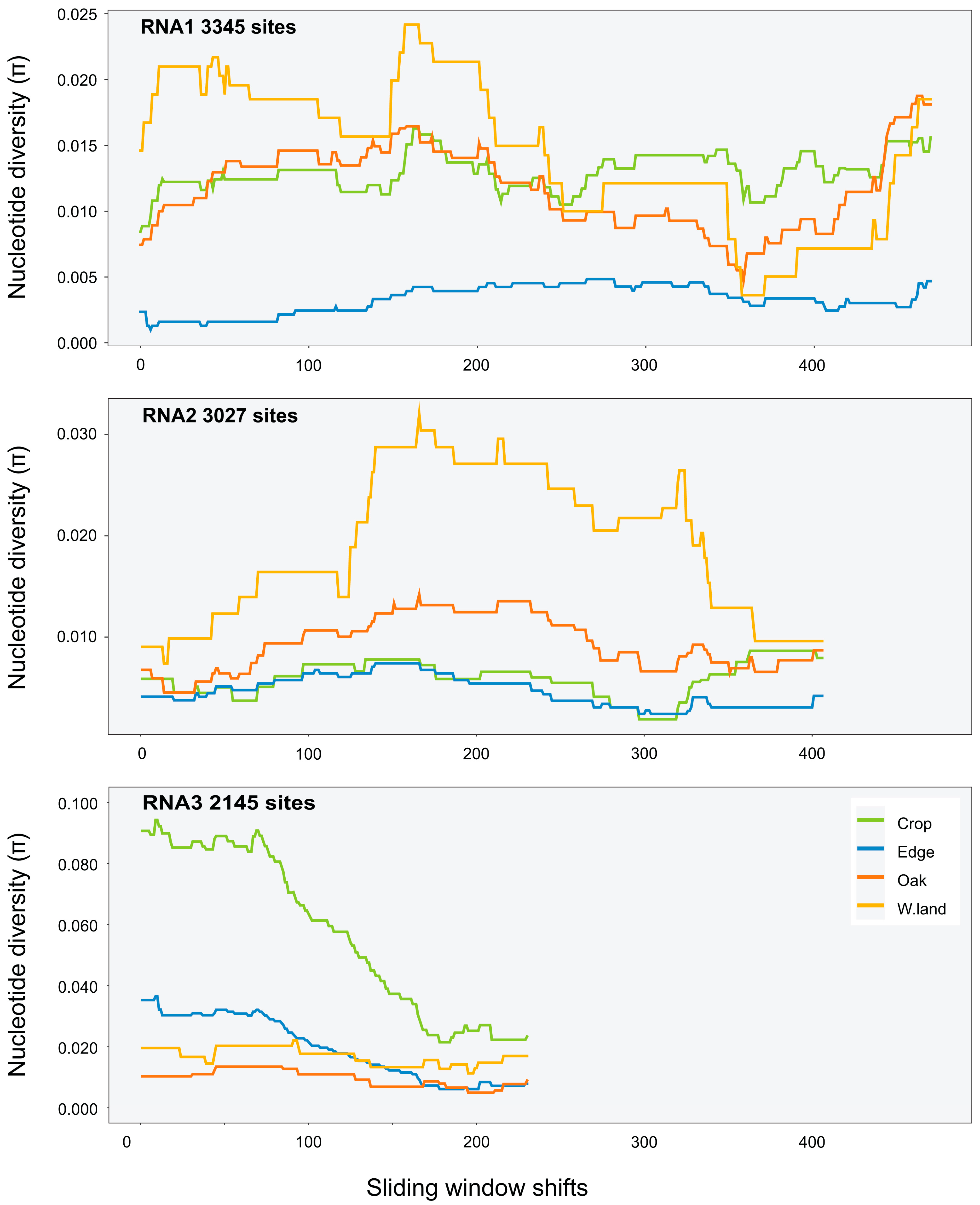 Viruses 15 01779 g003 Viruses 15 01779 g003