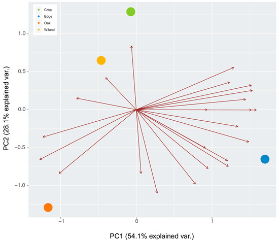 Viruses 15 01779 g0a1