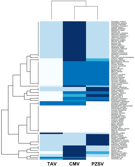 Viruses 15 01779 g0a2