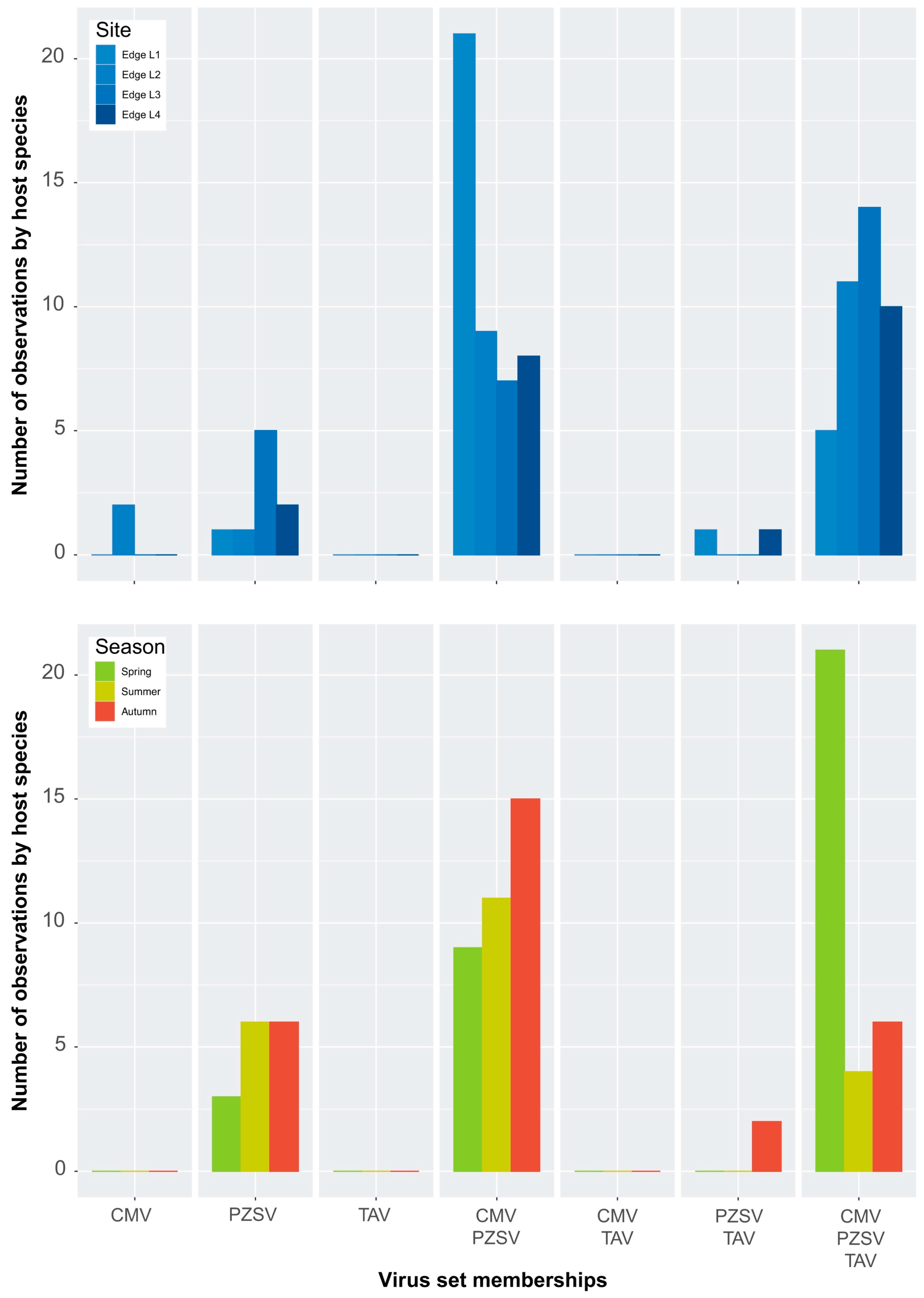 Viruses 15 01779 g0a3 Viruses 15 01779 g0a3