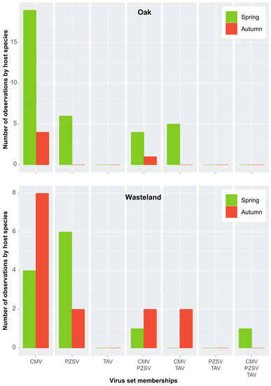 Viruses 15 01779 g0a4