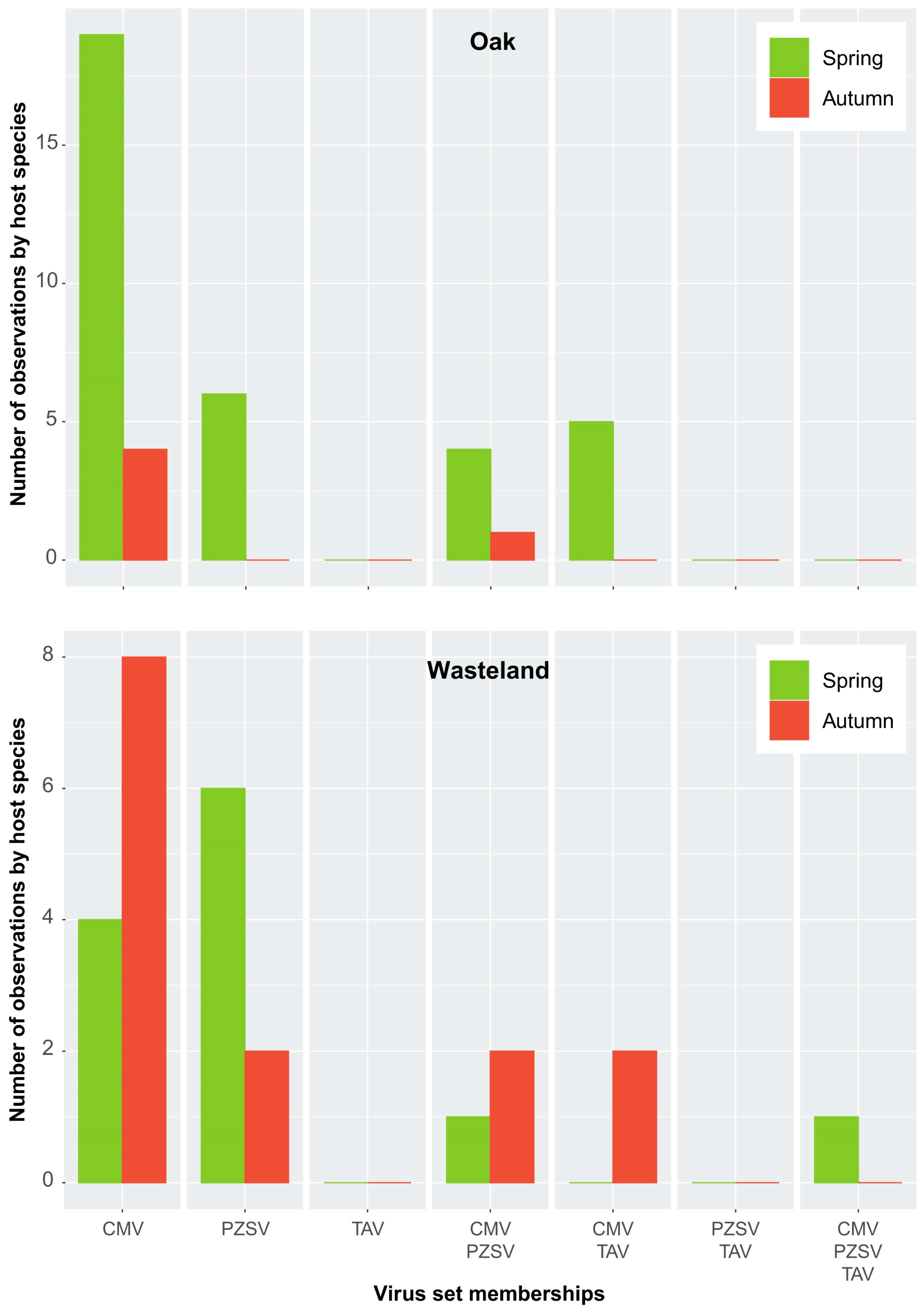 Viruses 15 01779 g0a4 Viruses 15 01779 g0a4