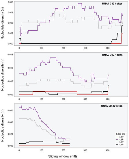 Viruses 15 01779 g0a5