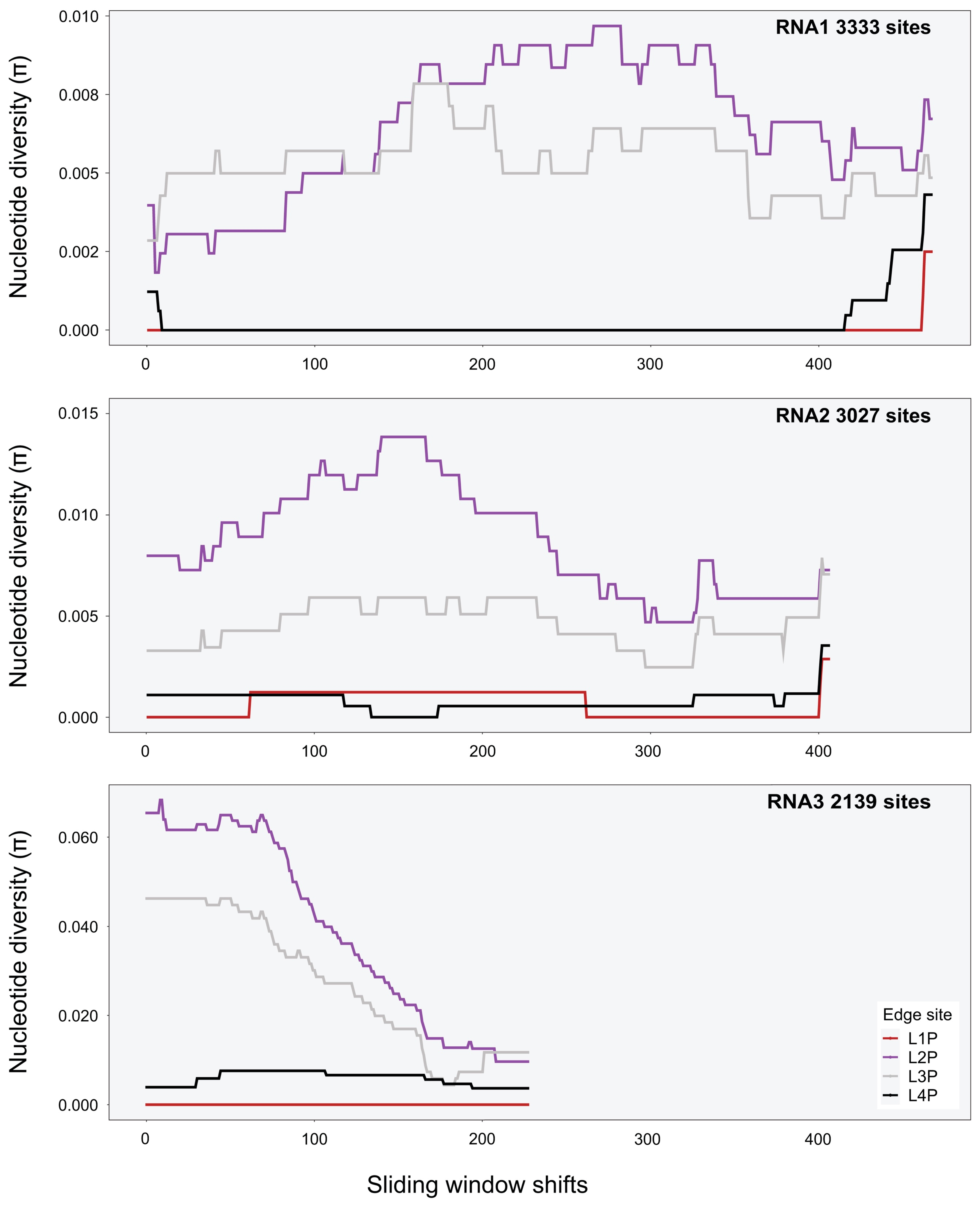 Viruses 15 01779 g0a5 Viruses 15 01779 g0a5