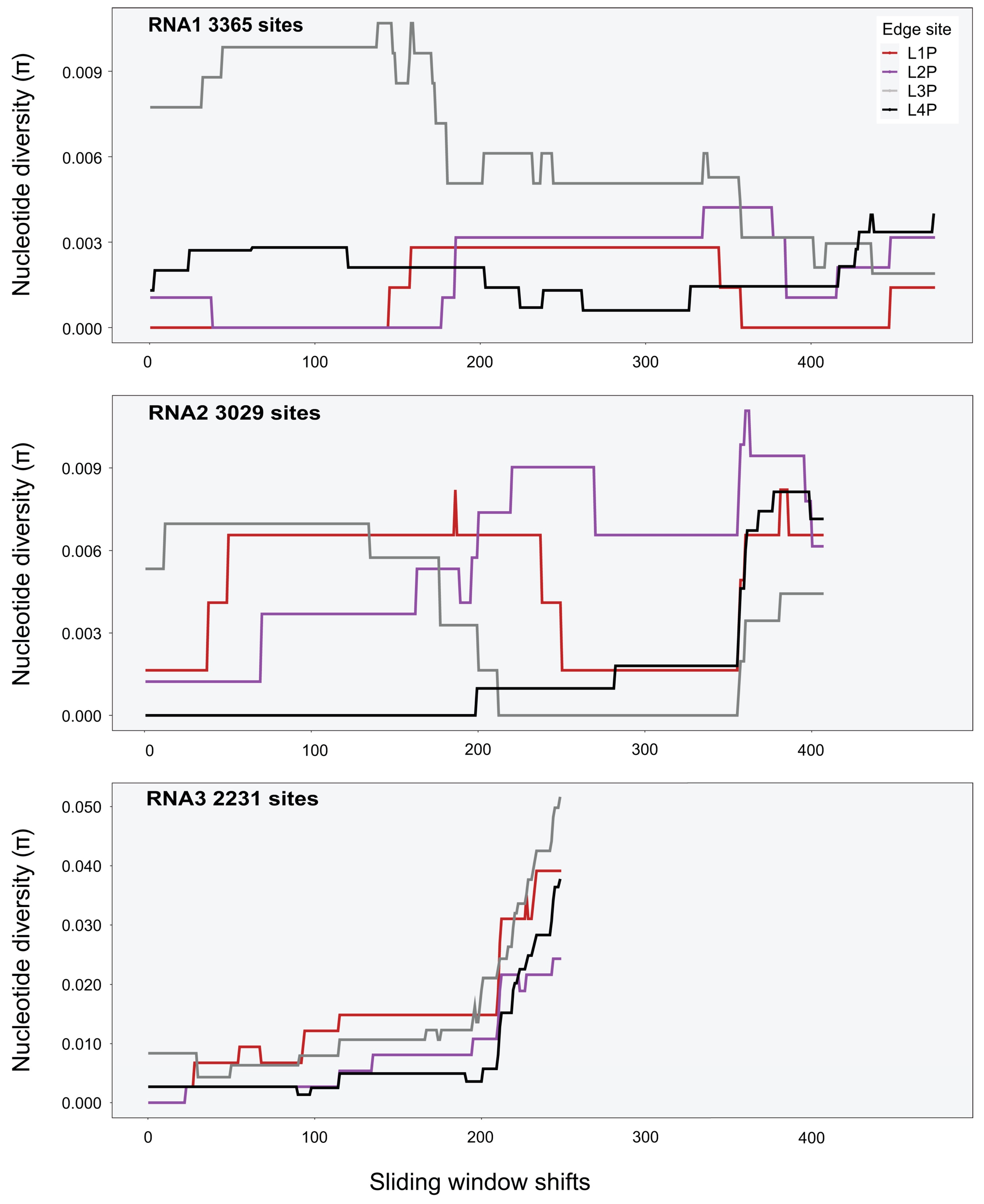 Viruses 15 01779 g0a6 Viruses 15 01779 g0a6