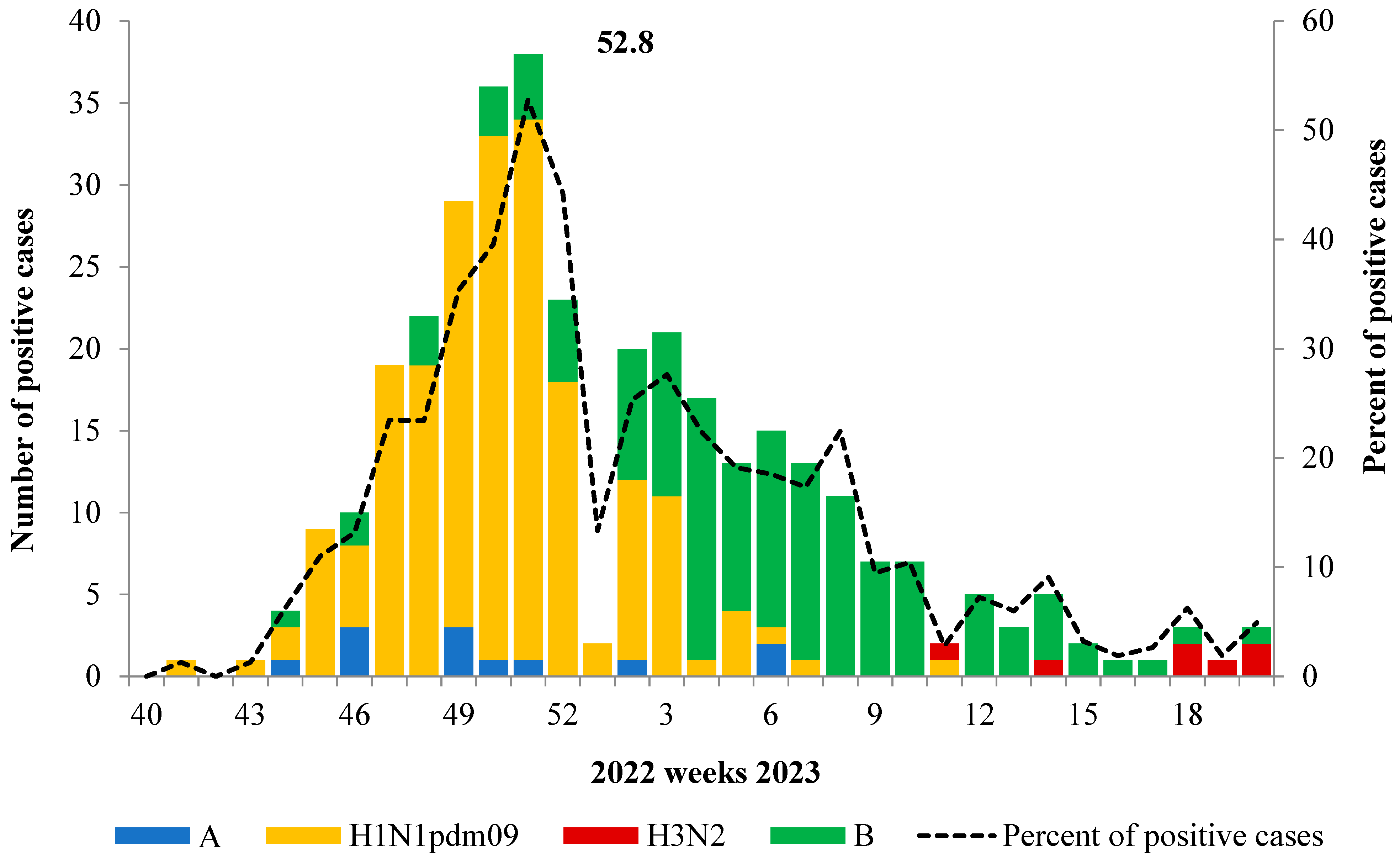 Viruses 15 01780 g002