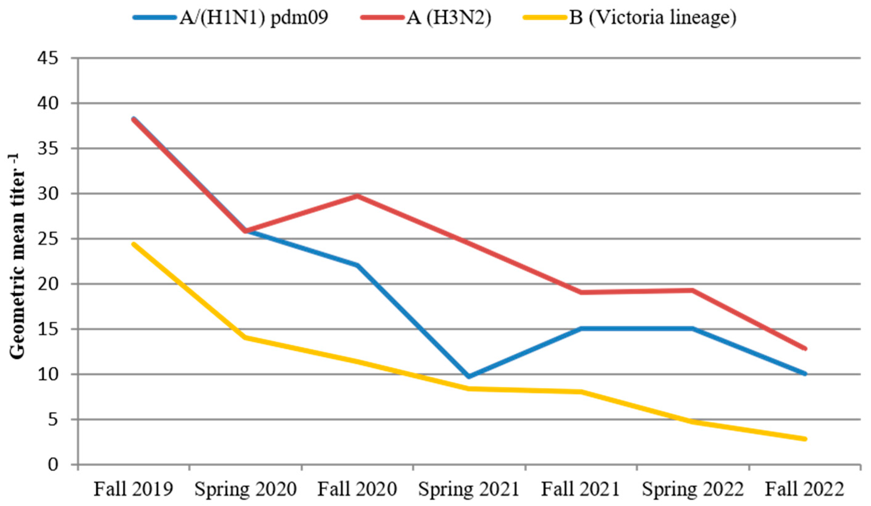 Viruses 15 01780 g008