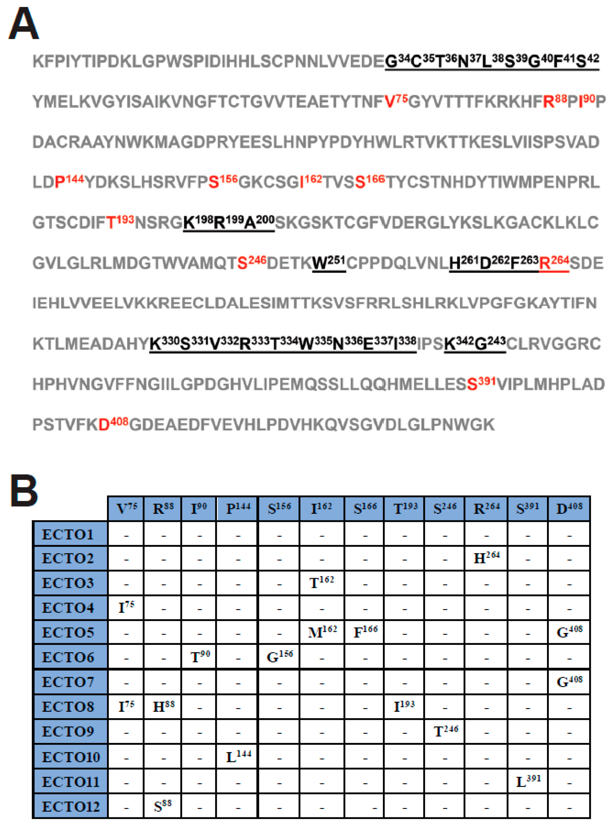 Viruses 15 01797 g003 Viruses 15 01797 g003