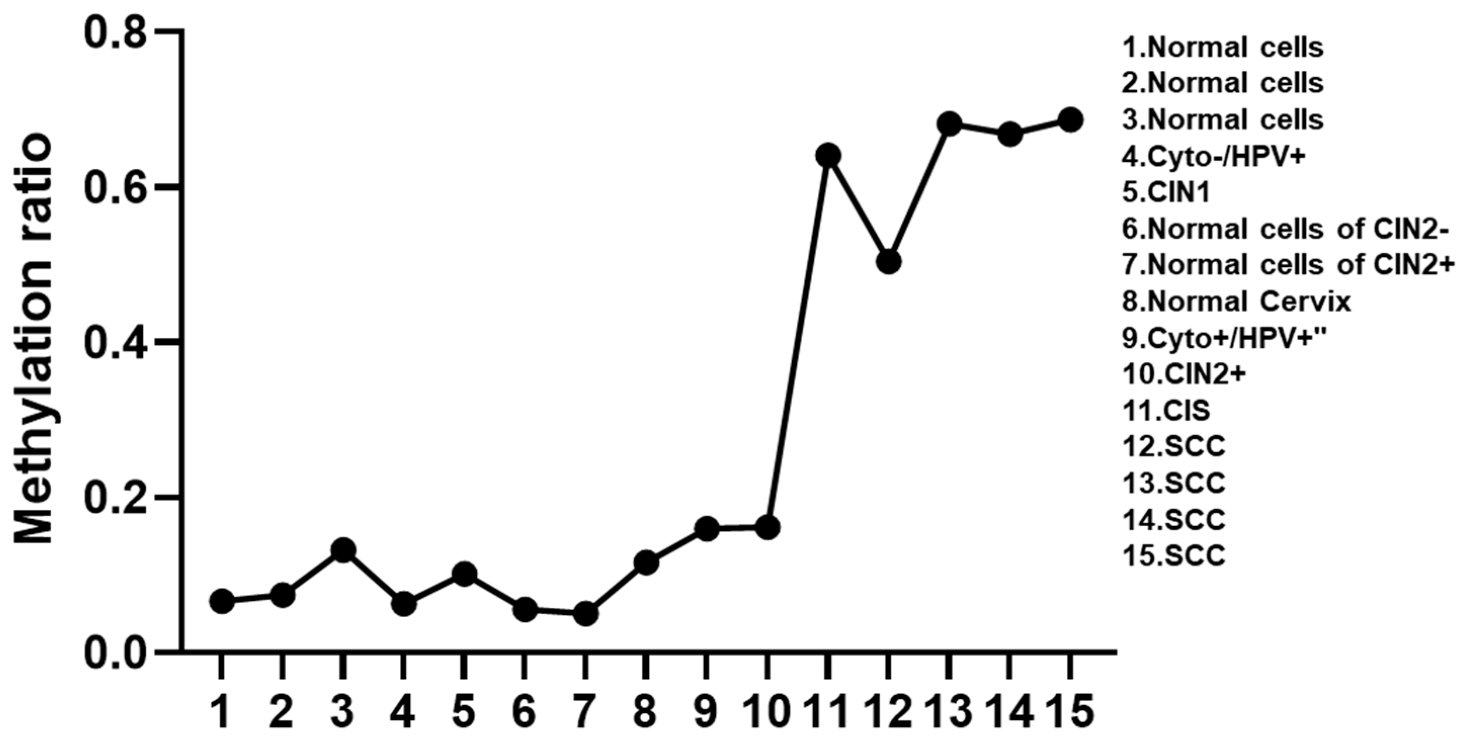 Viruses 15 01802 g001