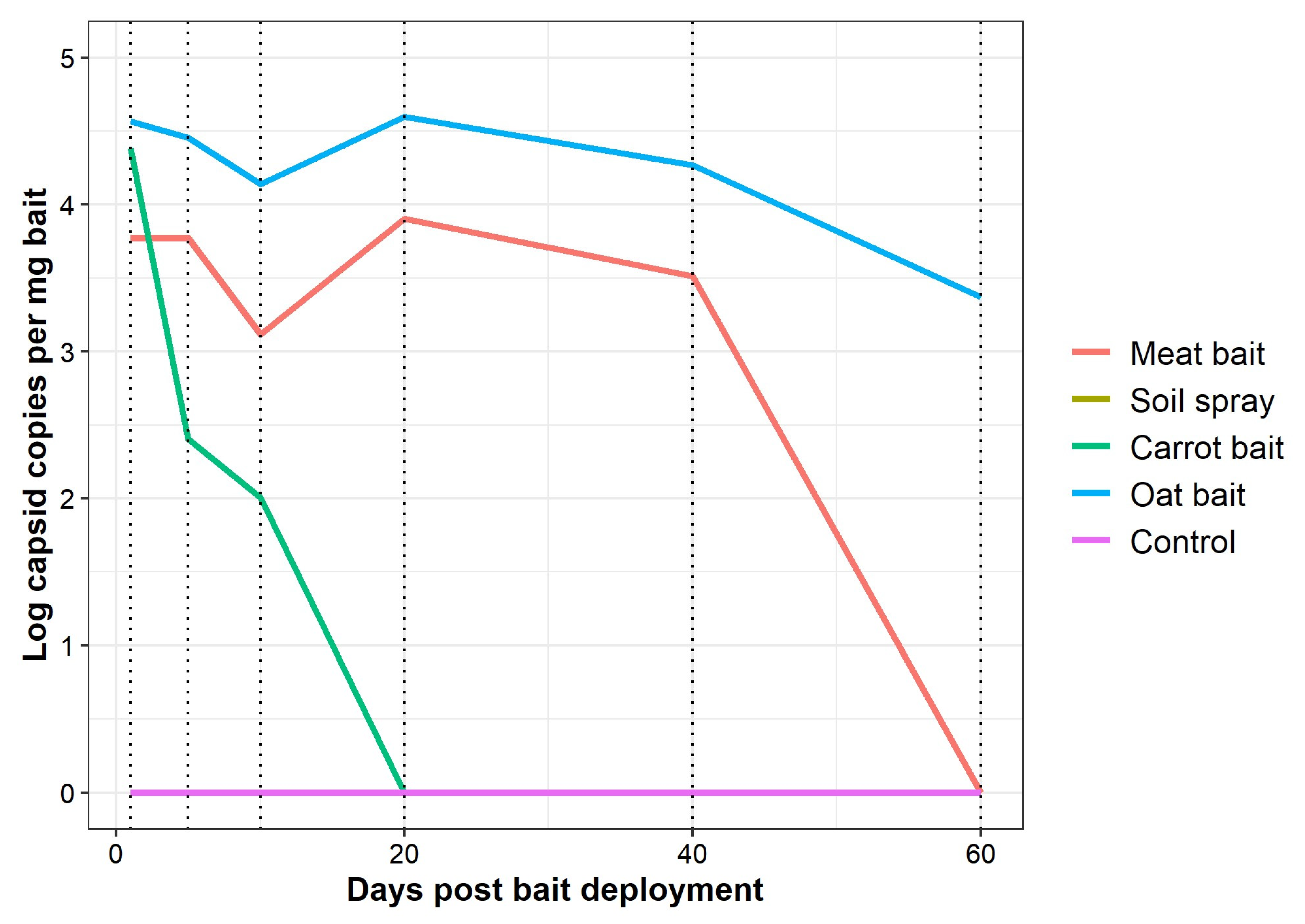 Viruses 15 01814 g004