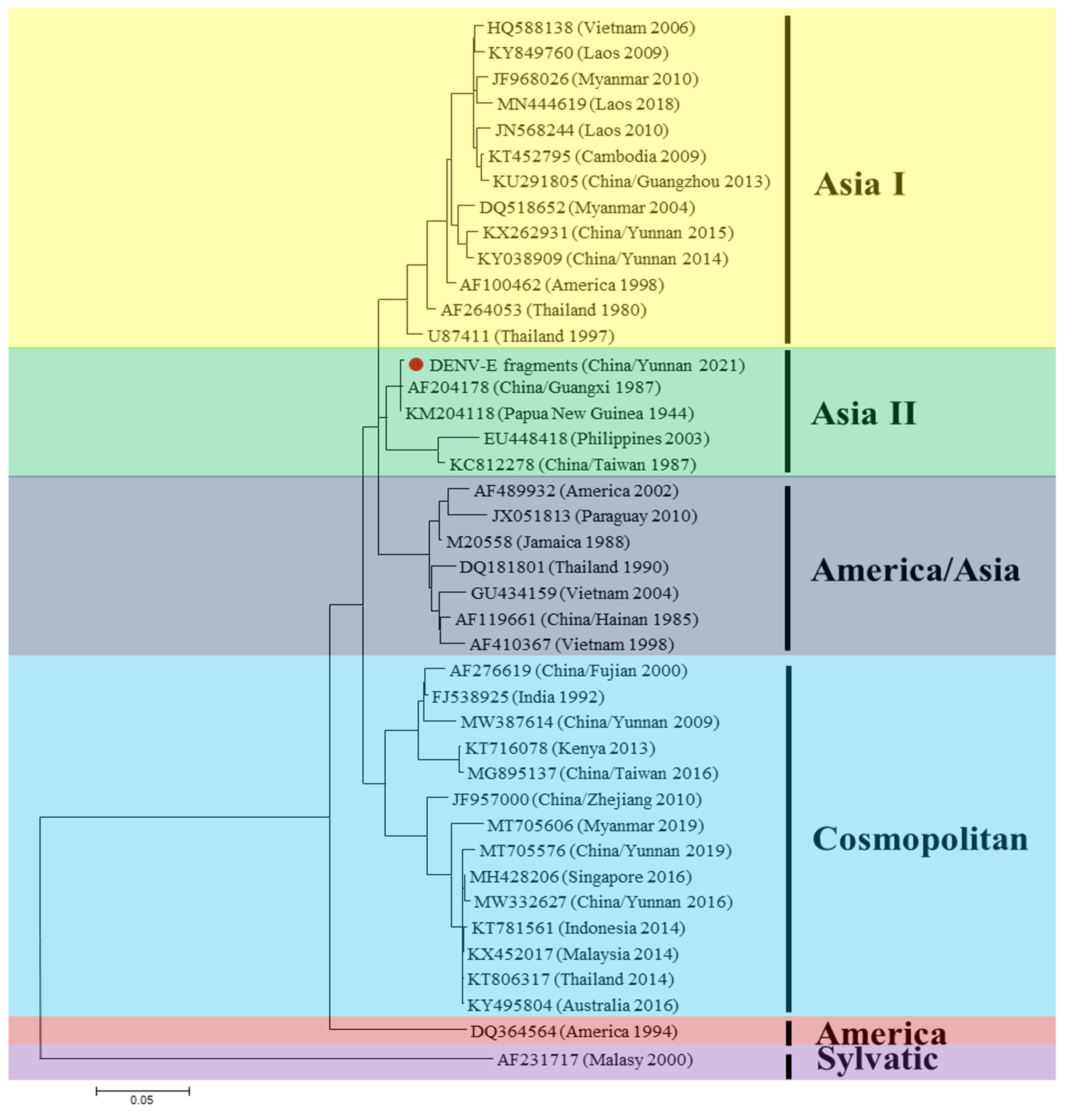 Viruses 15 01817 g002