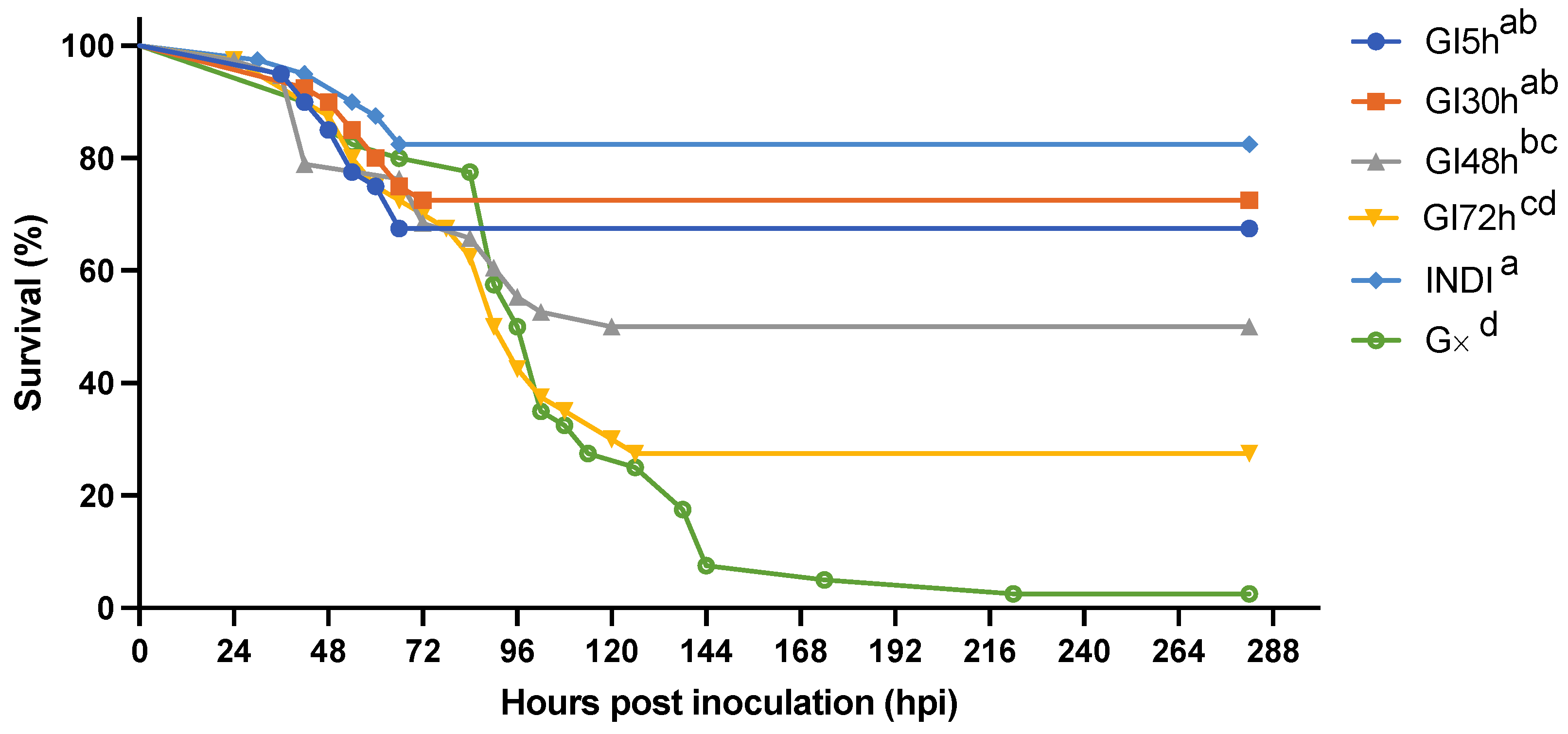 Viruses 15 01824 g006