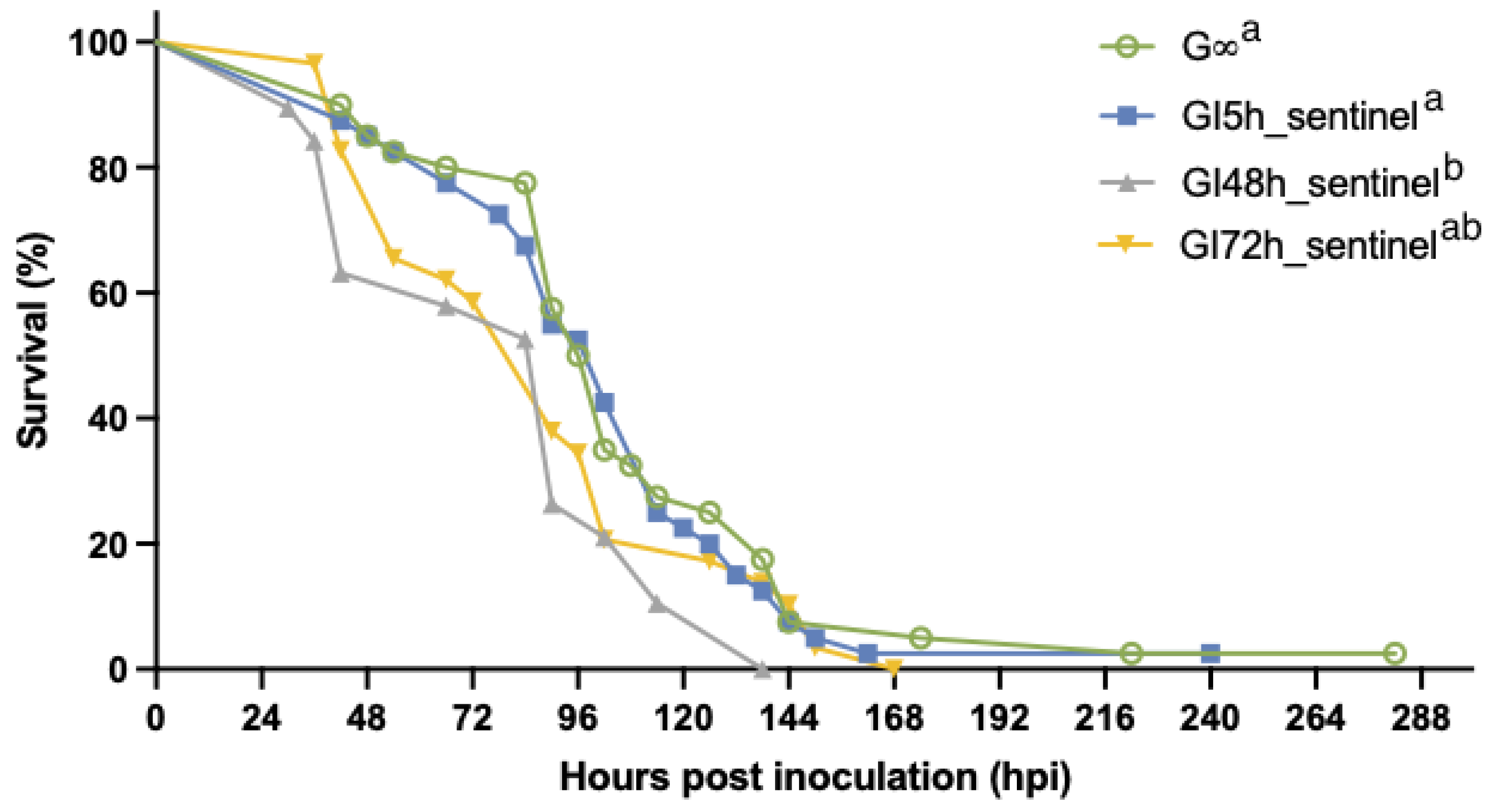 Viruses 15 01824 g008