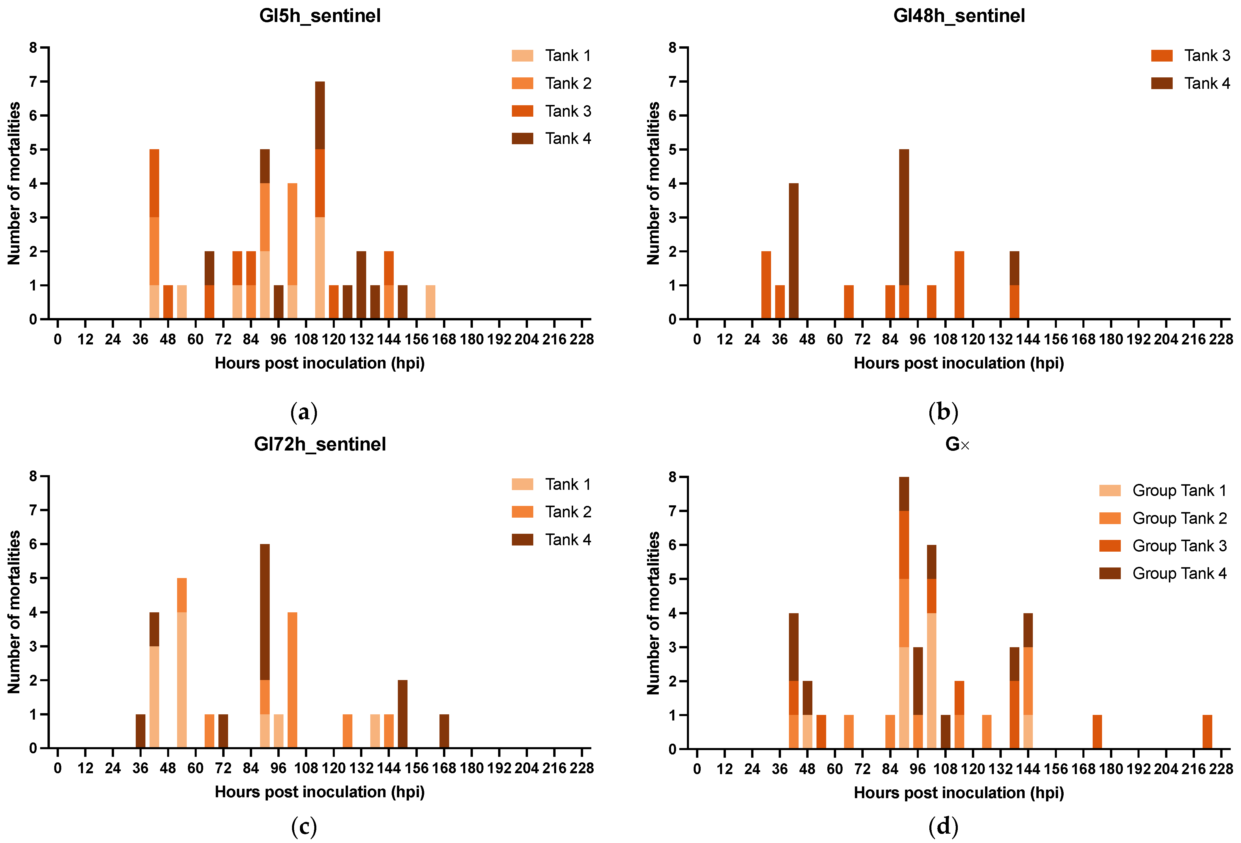 Viruses 15 01824 g009