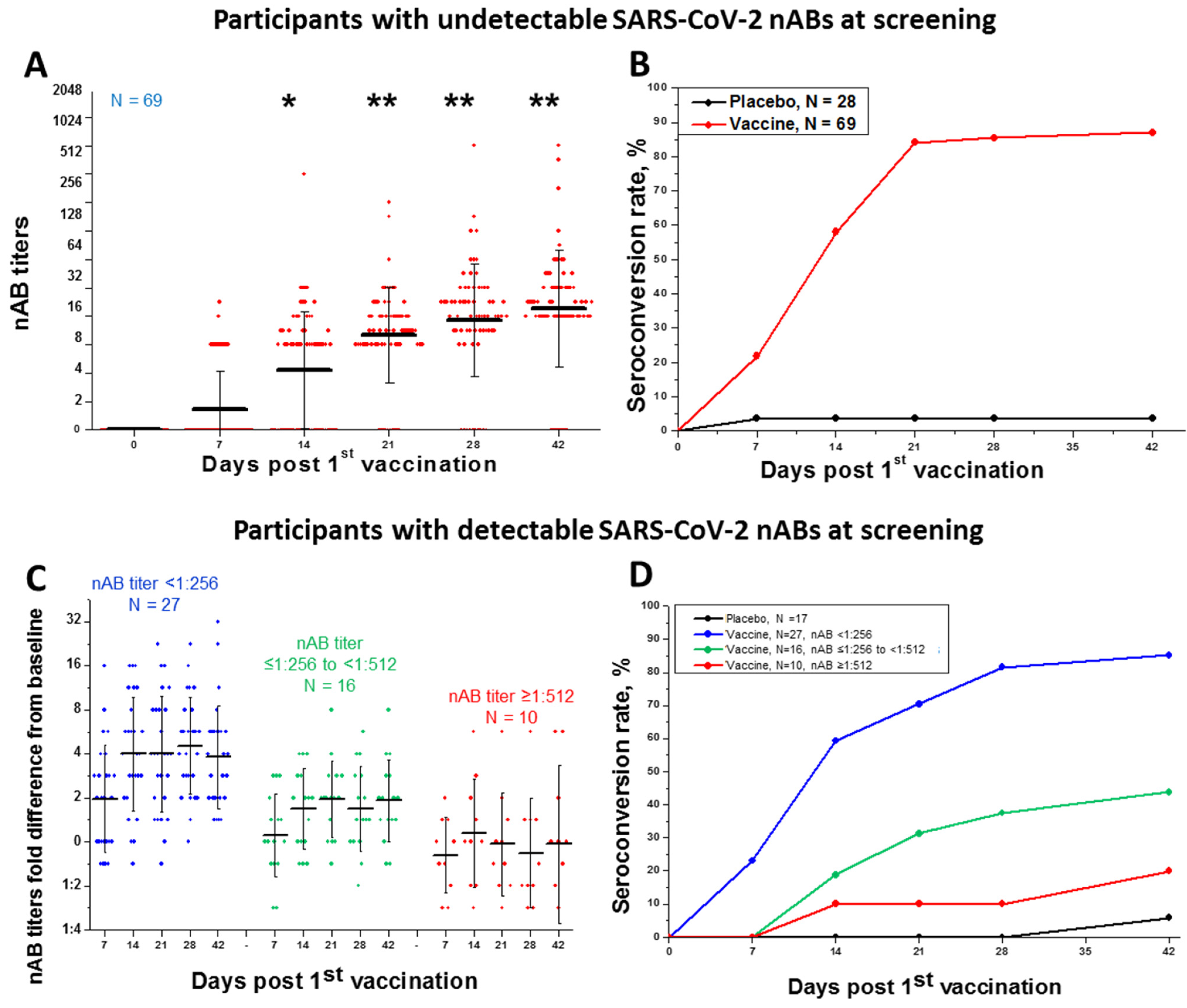 Viruses 15 01828 g003