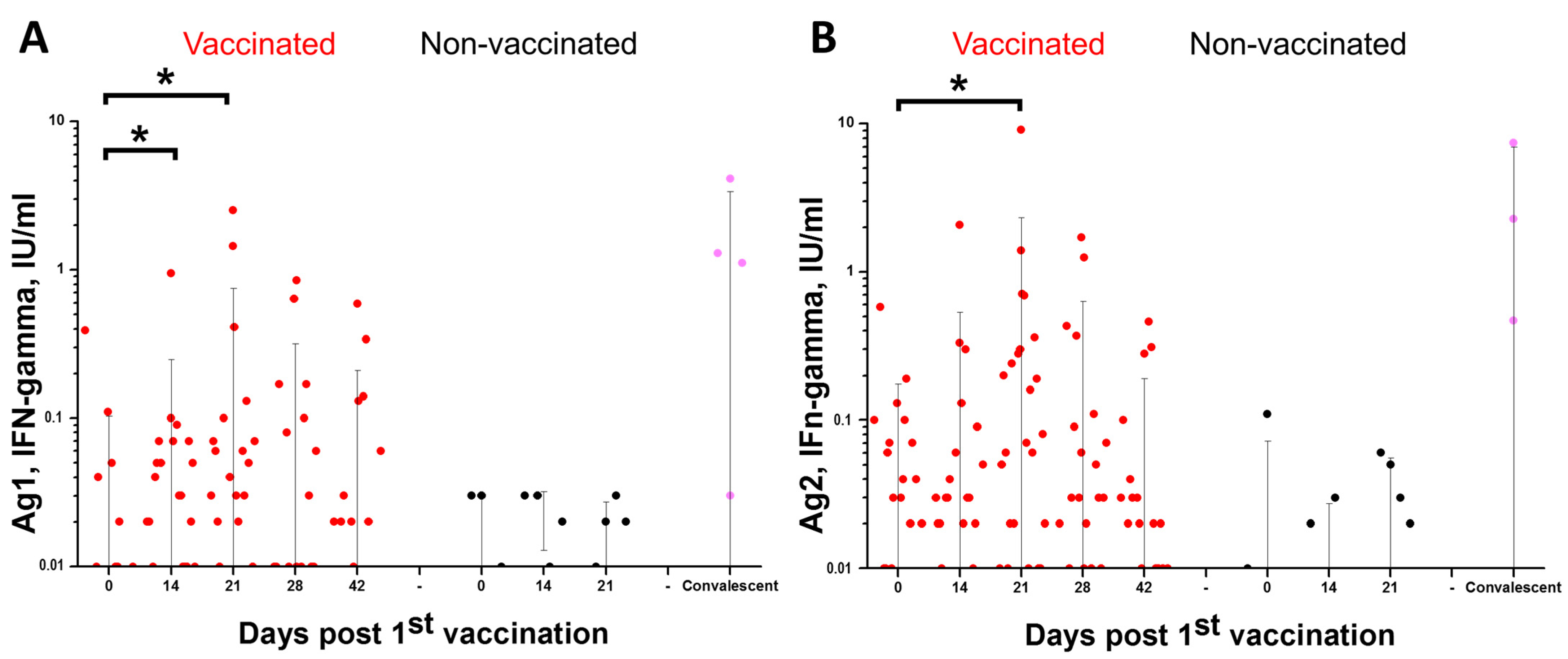 Viruses 15 01828 g004