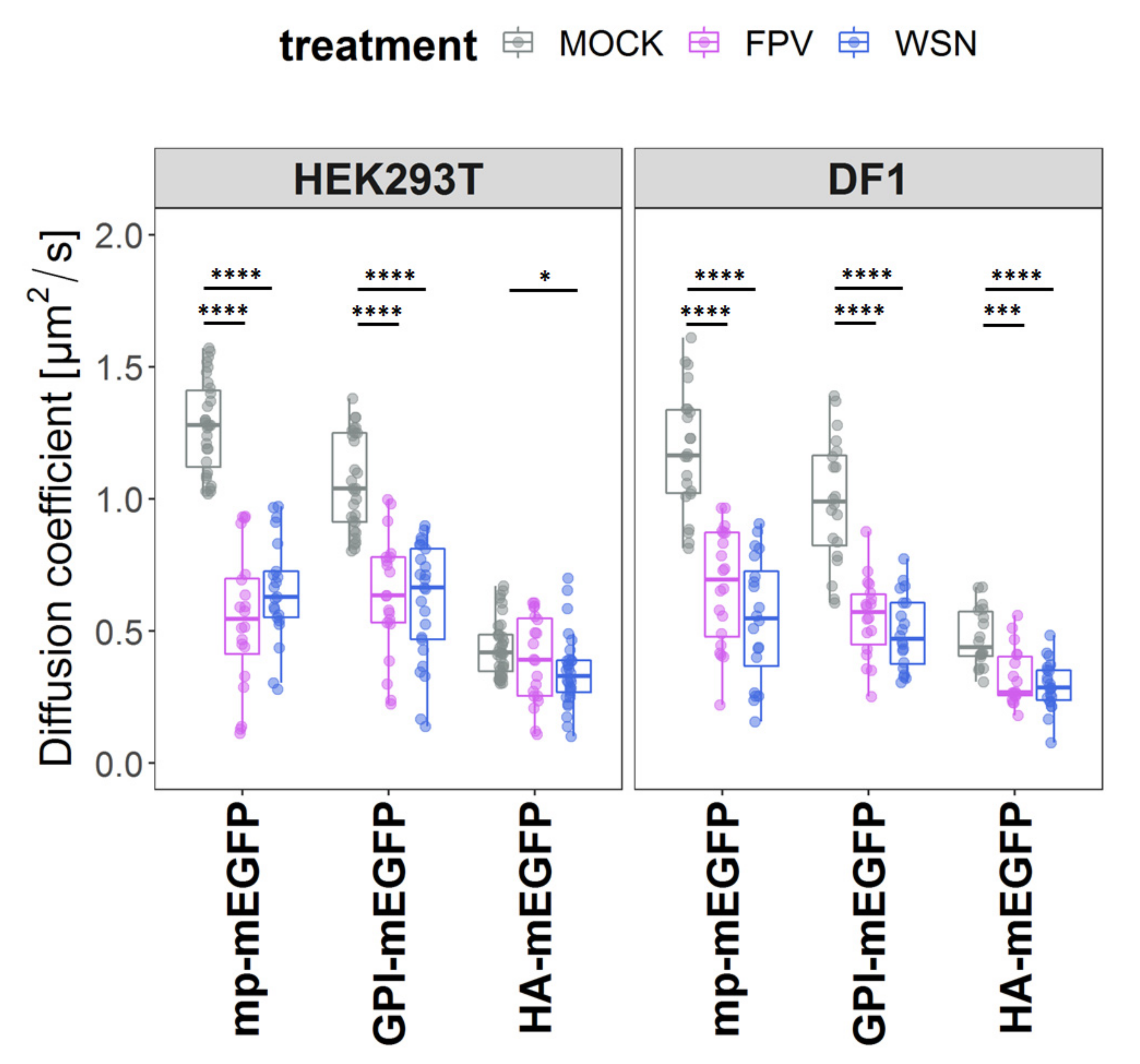 Viruses 15 01830 g003