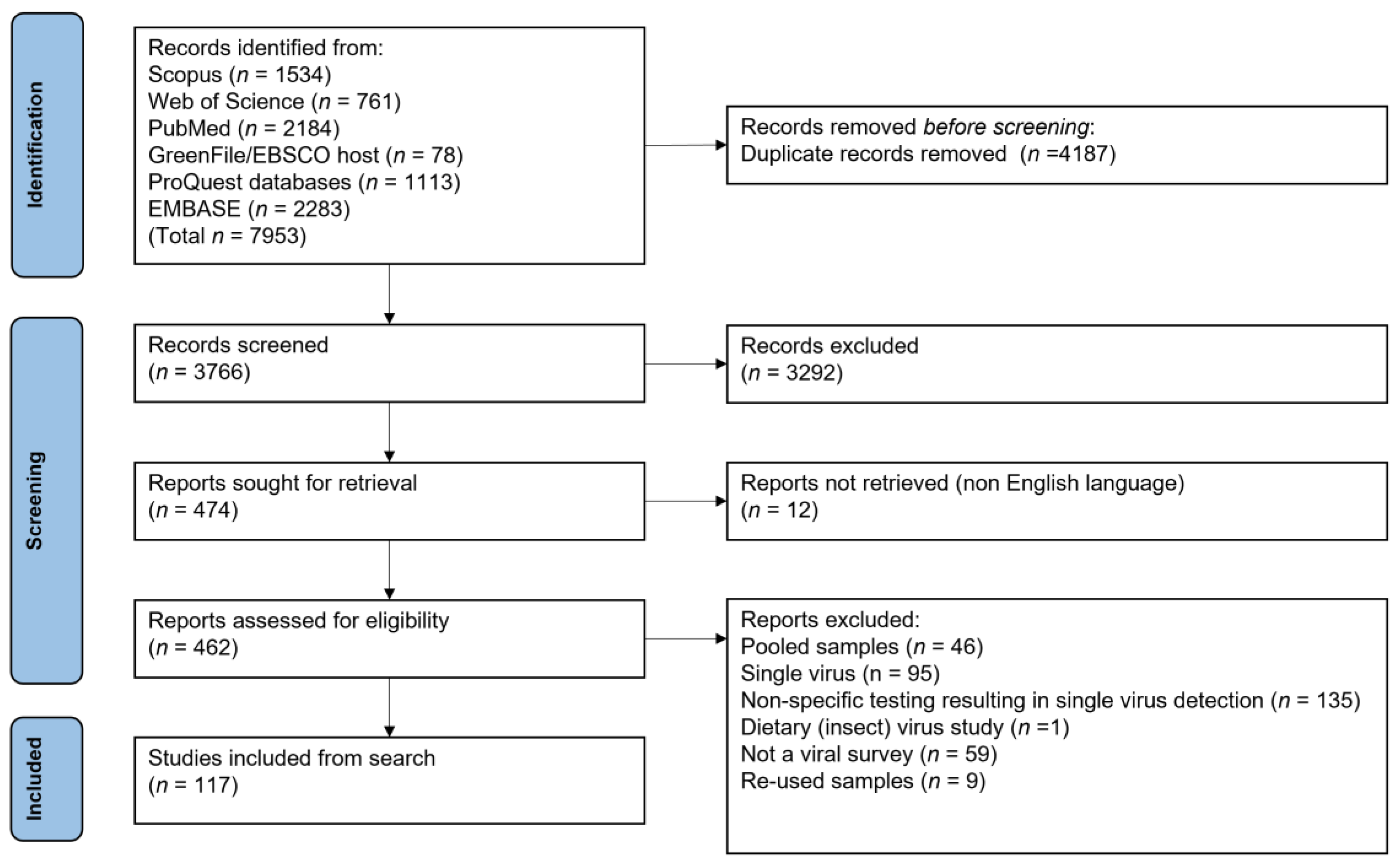 Viruses 15 01860 g001