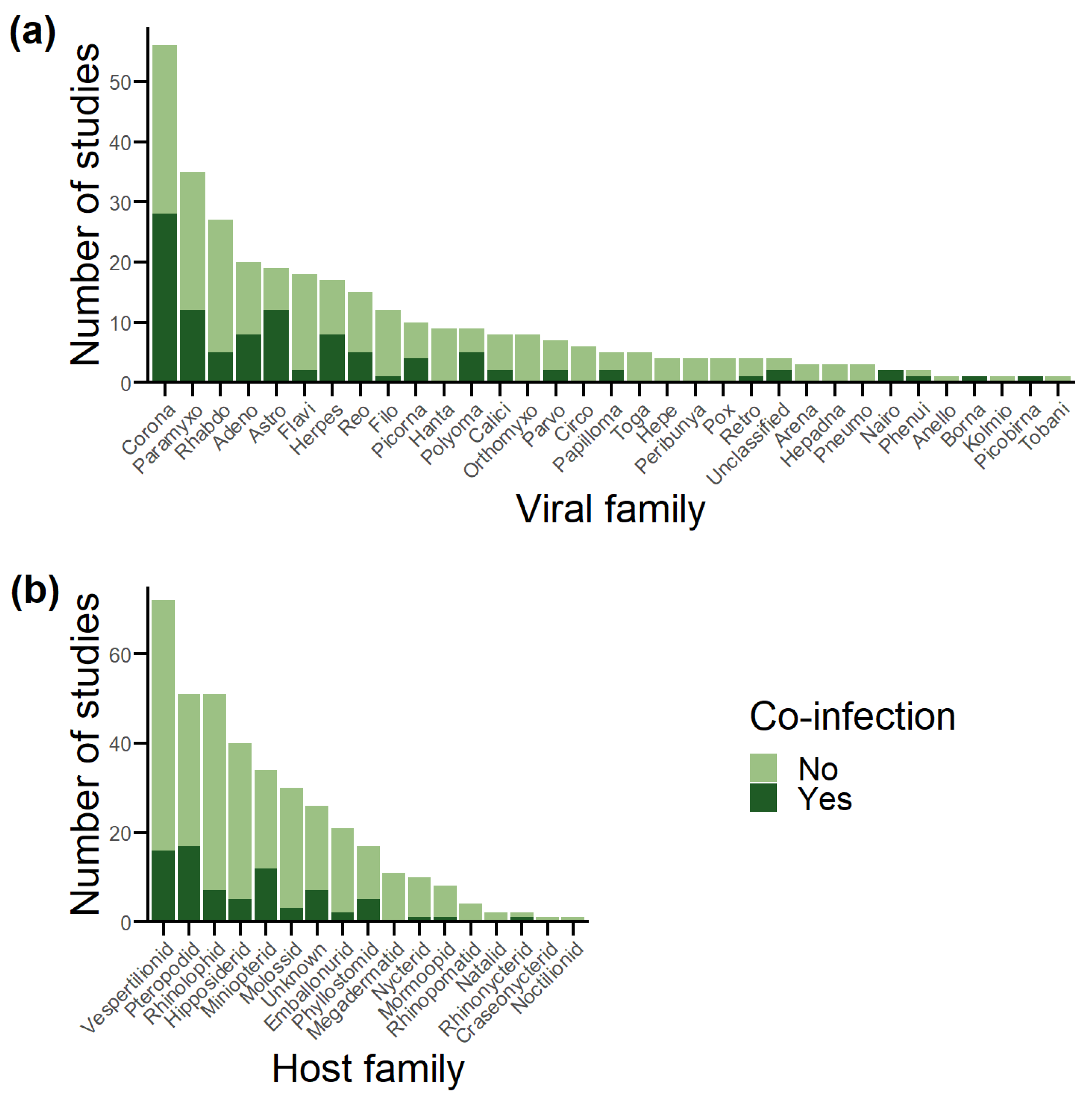 Viruses 15 01860 g003