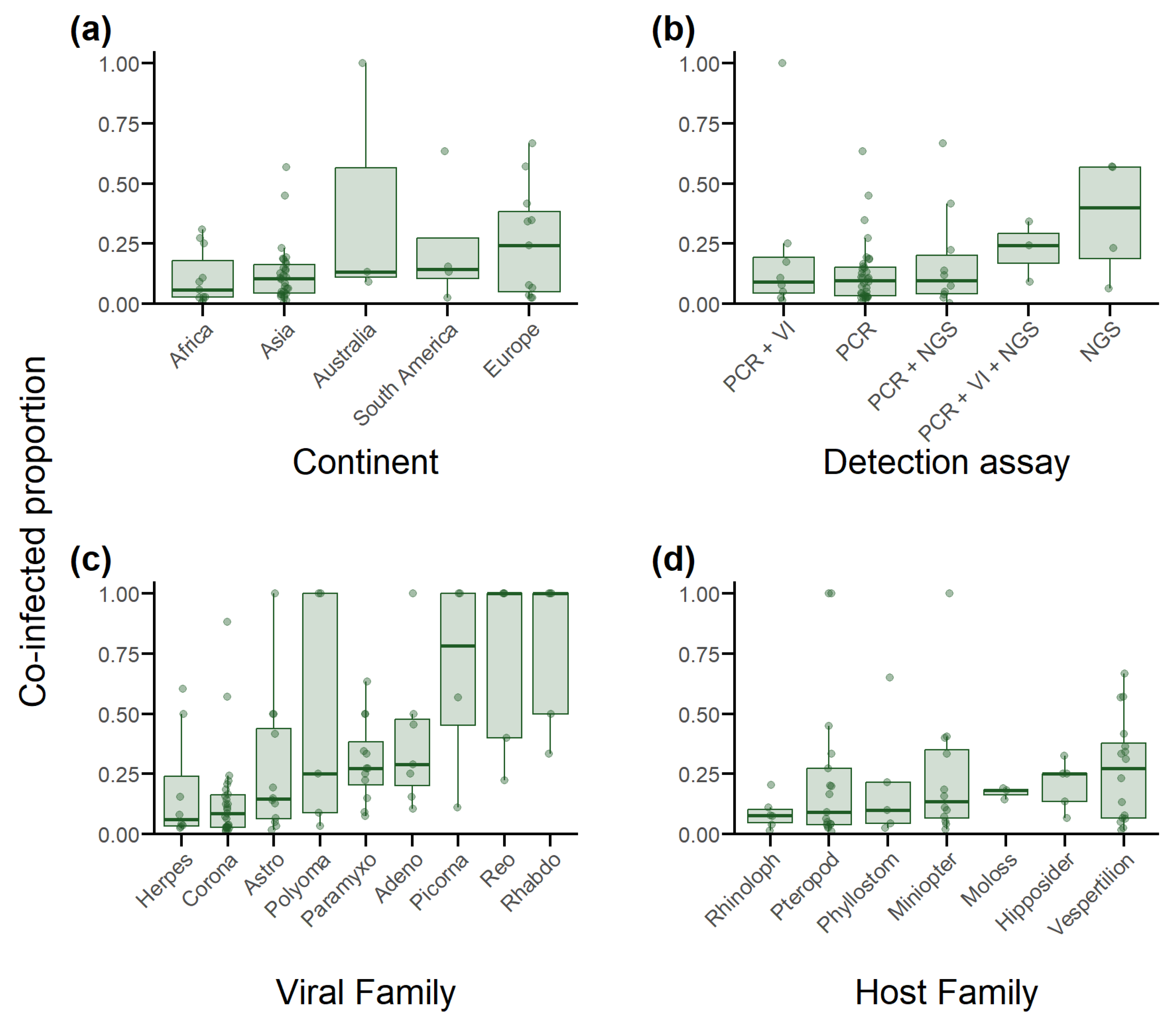 Viruses 15 01860 g004