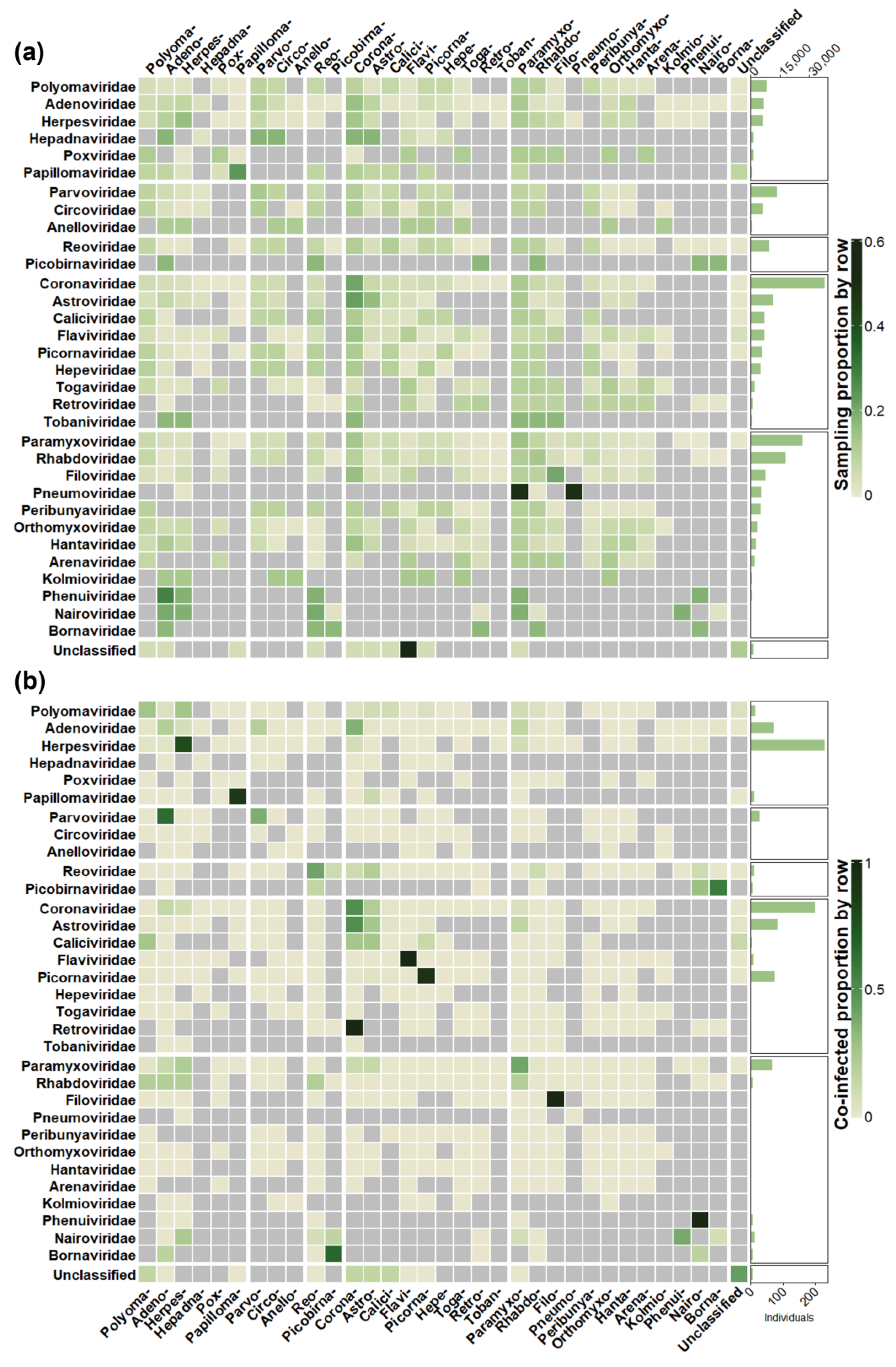 Viruses 15 01860 g005