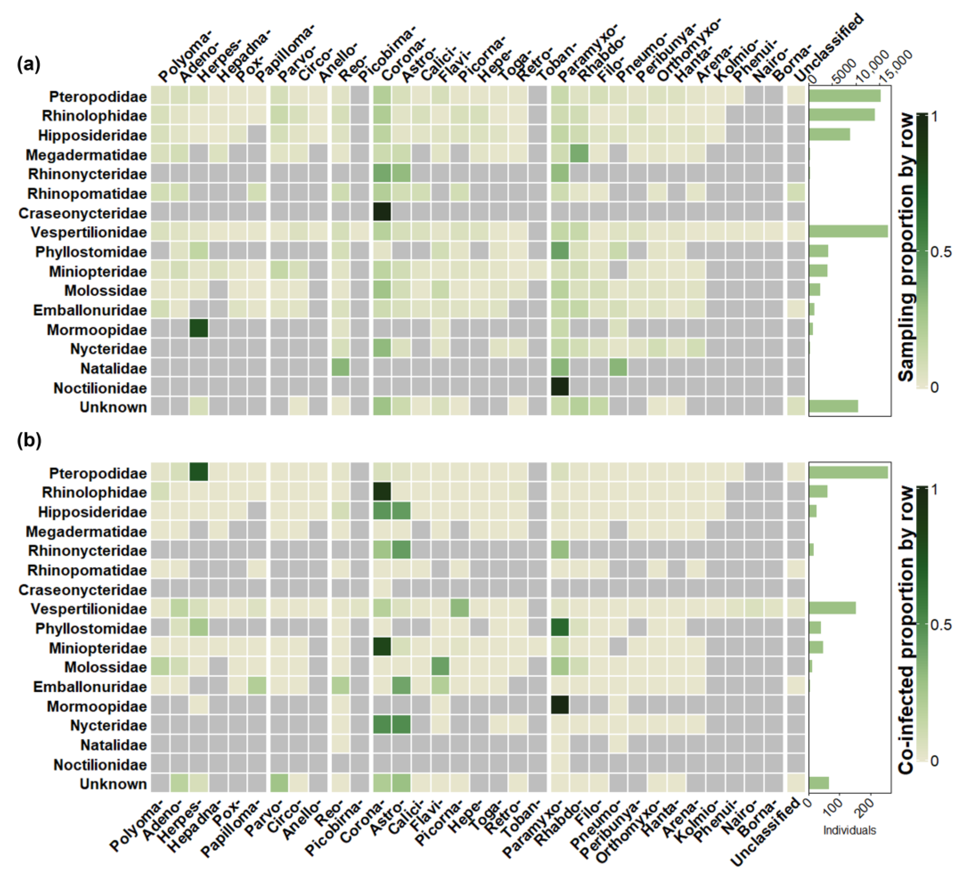 Viruses 15 01860 g006