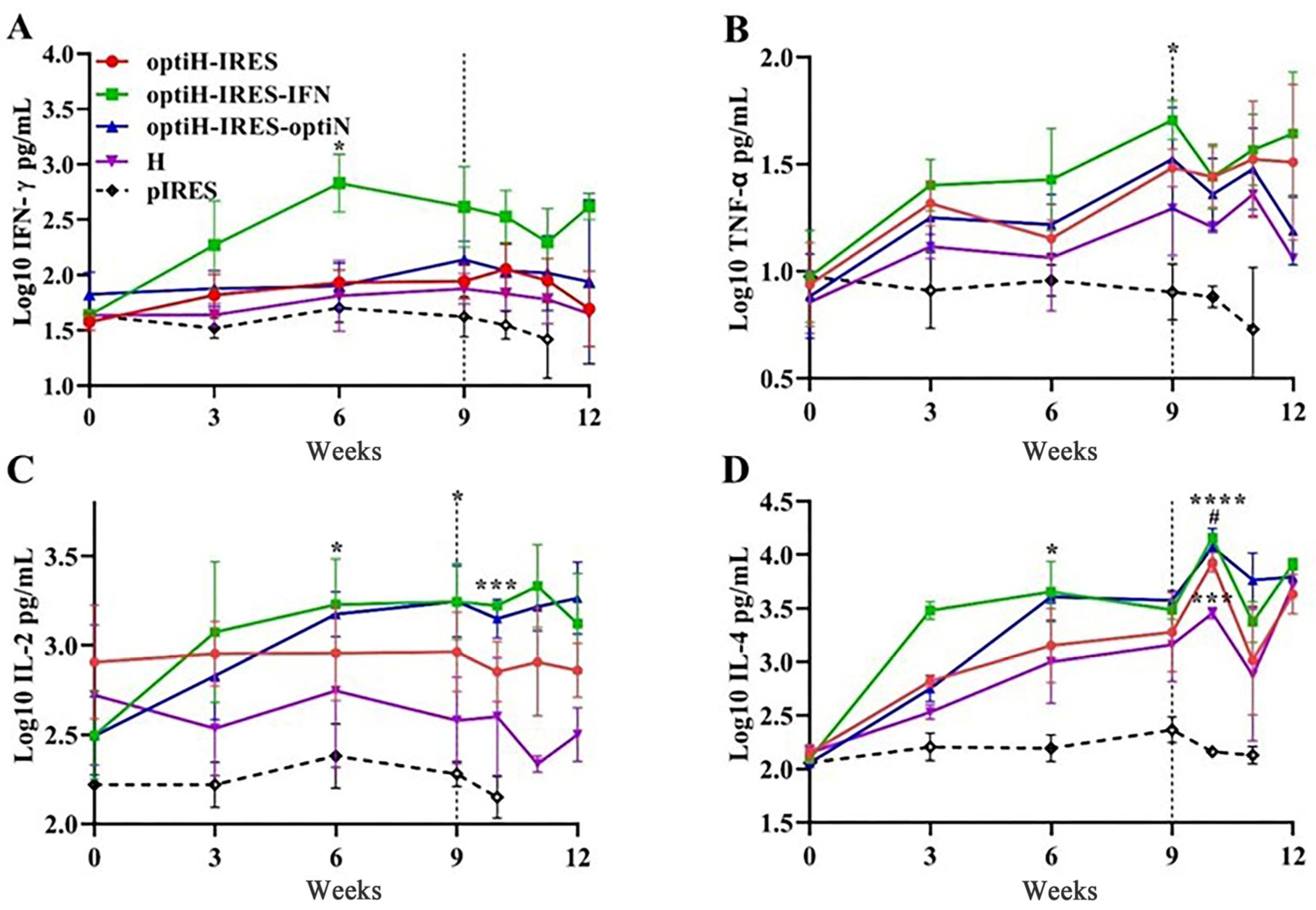 Viruses 15 01873 g005