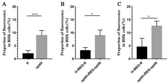 Viruses 15 01873 g0a1