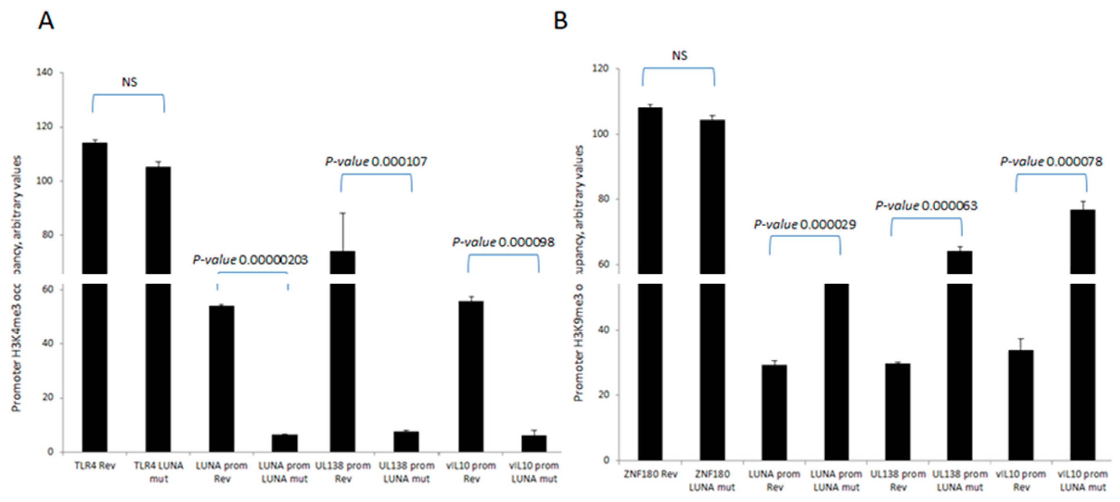 Viruses 15 01875 g002