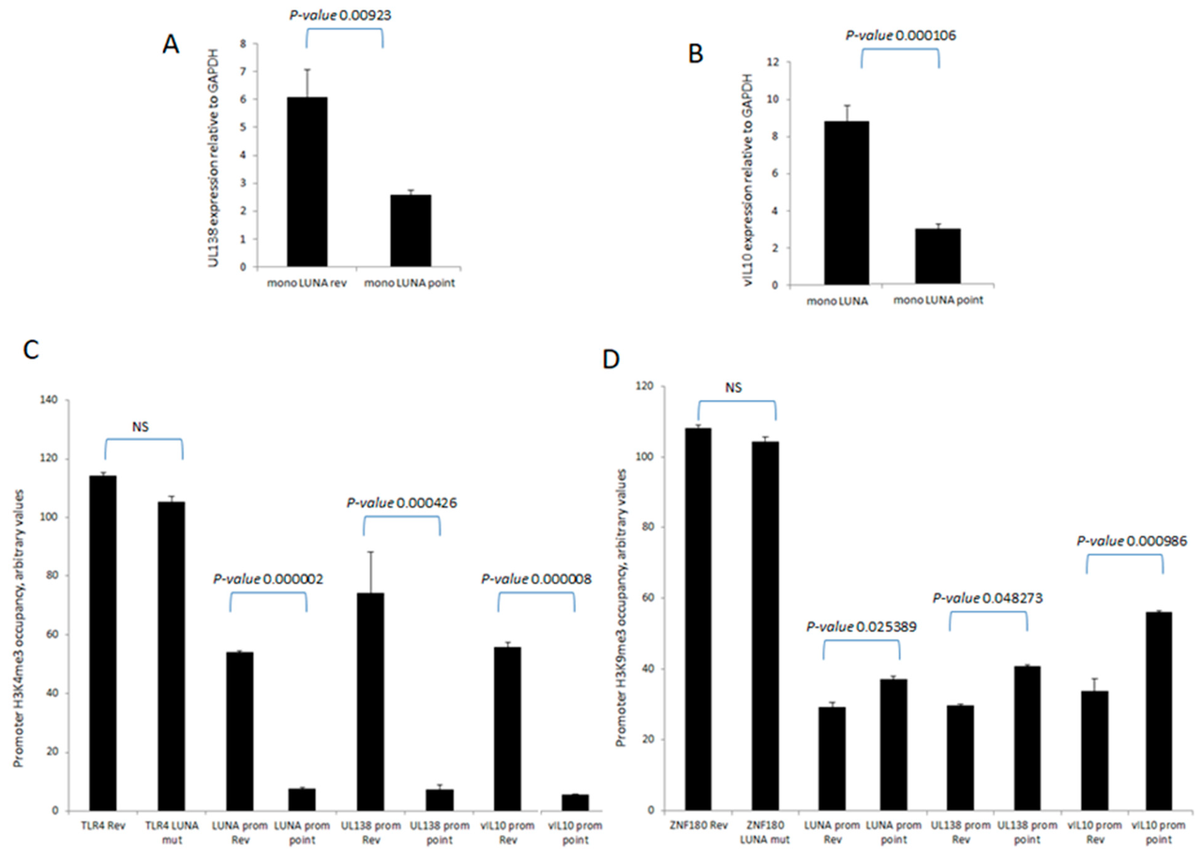 Viruses 15 01875 g005