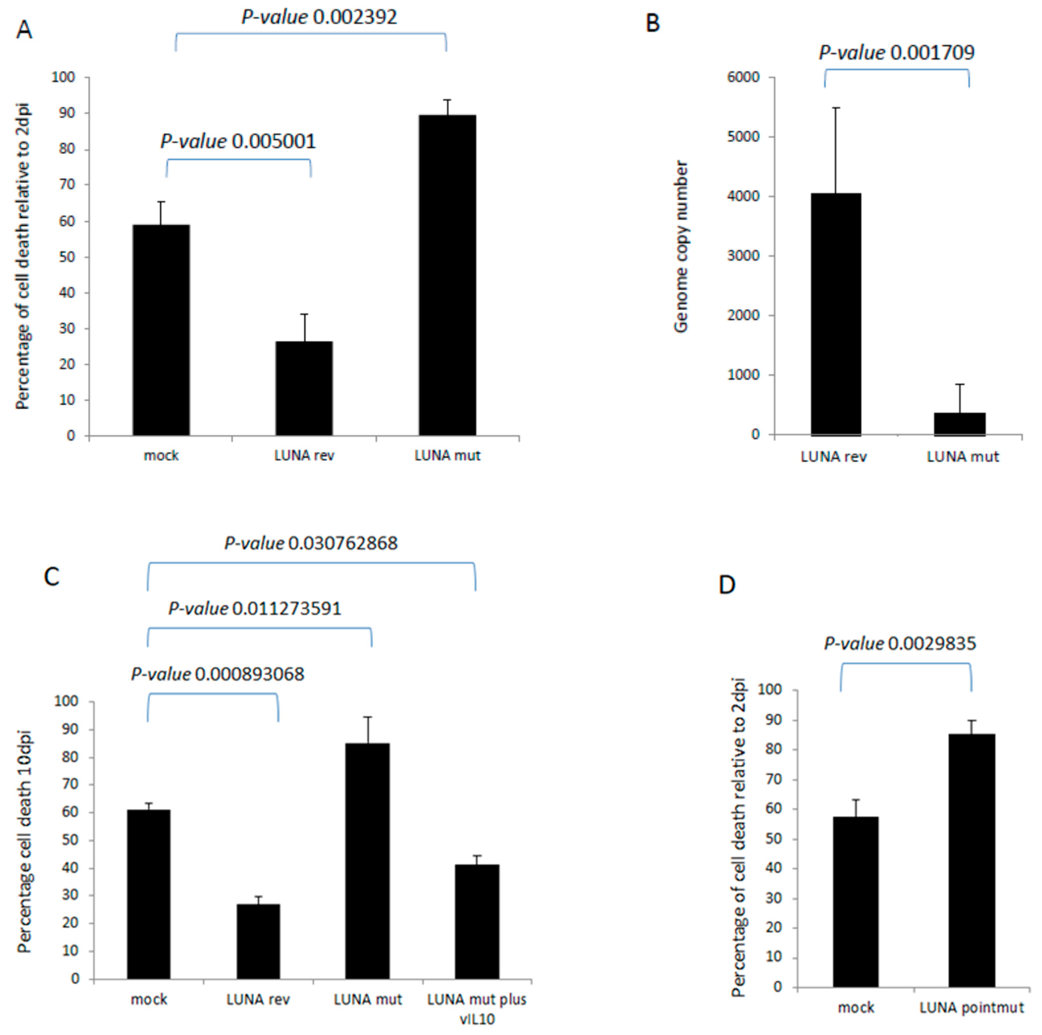 Viruses 15 01875 g006