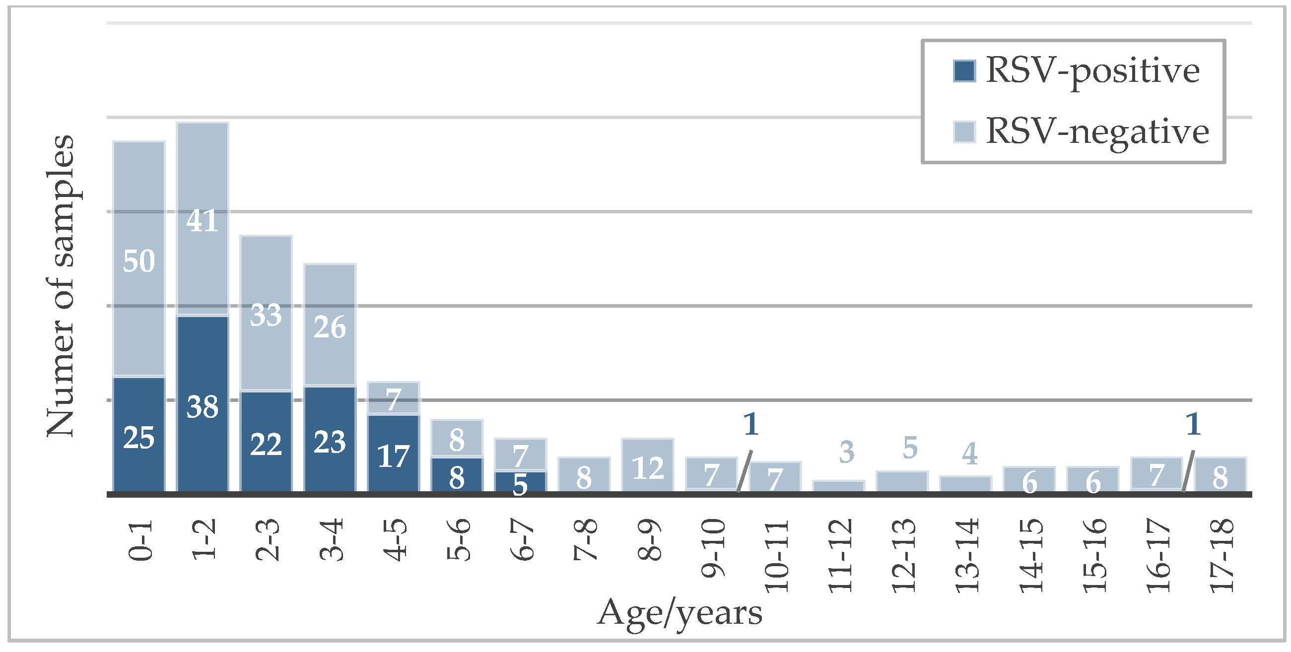 Viruses 15 01880 g002