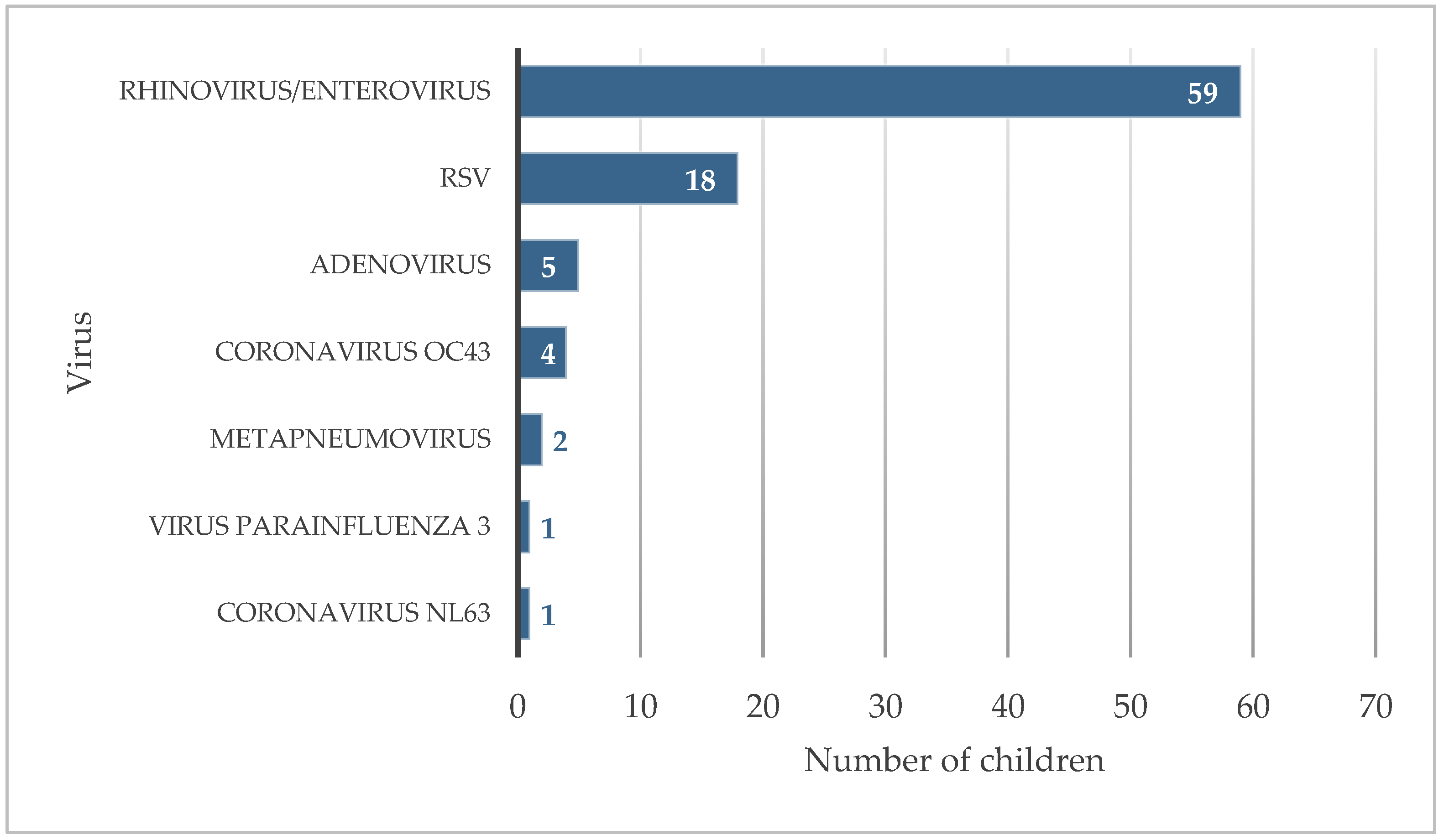 Viruses 15 01880 g003