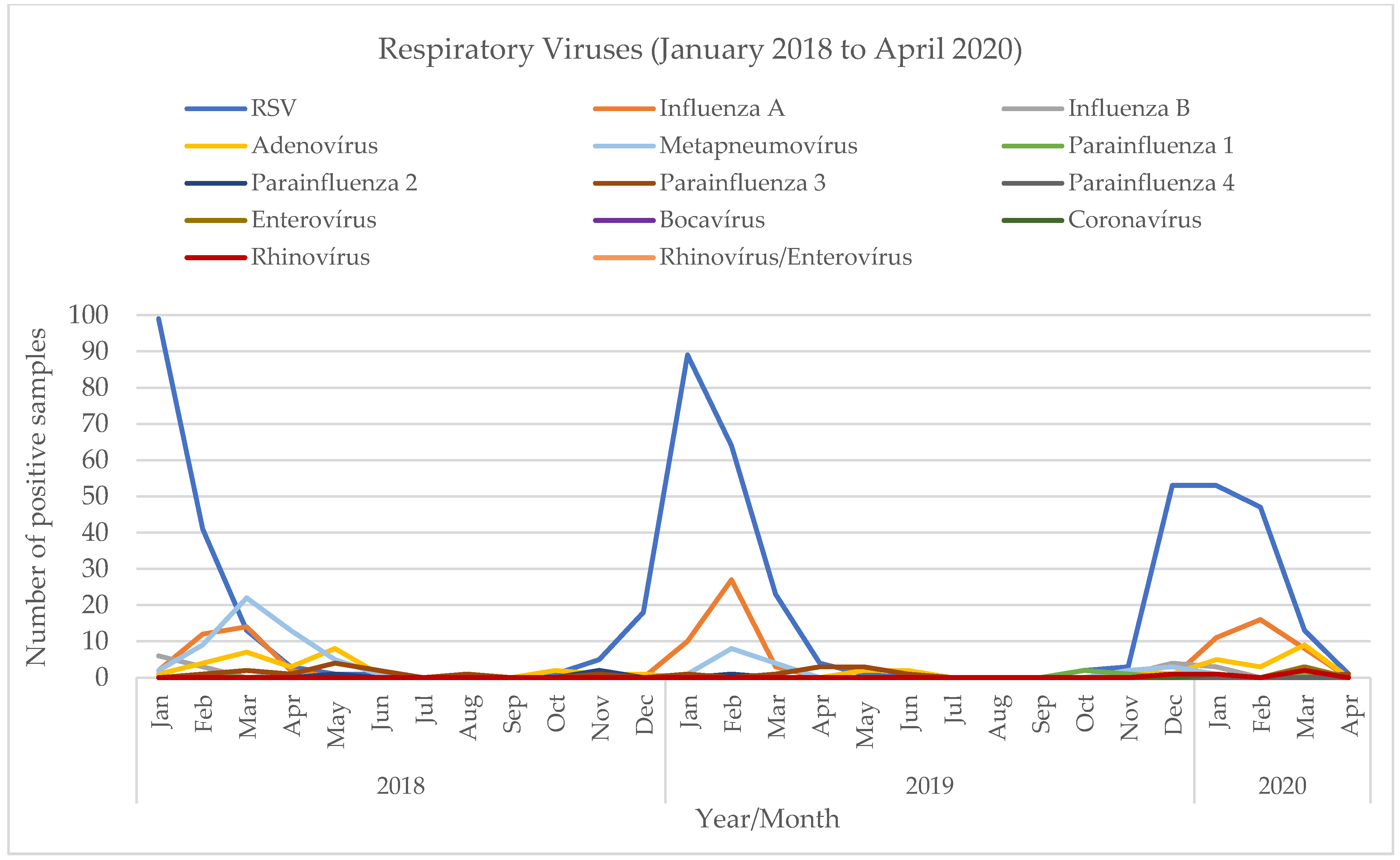 Viruses 15 01880 g005