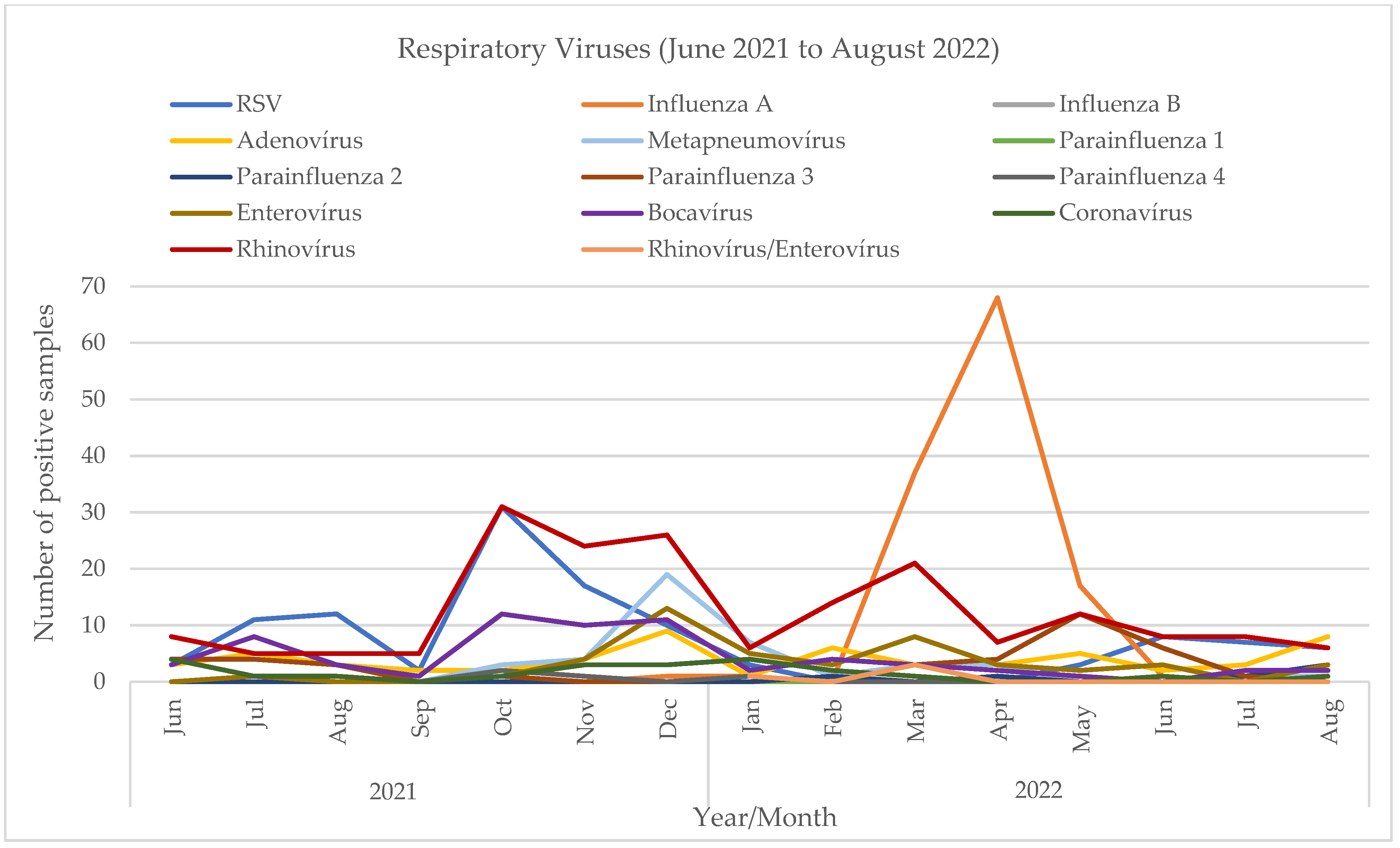 Viruses 15 01880 g006