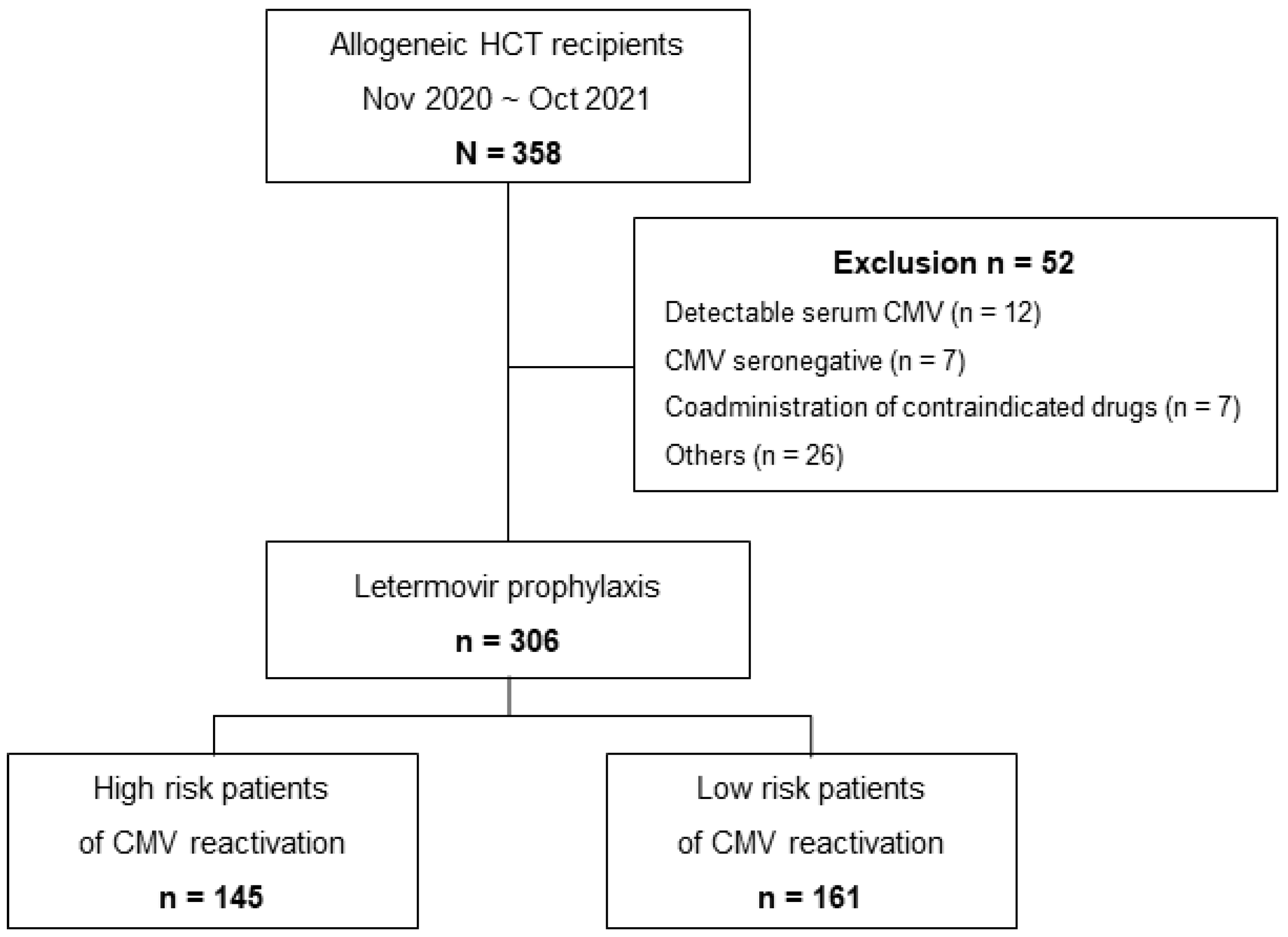 Viruses 15 01884 g001