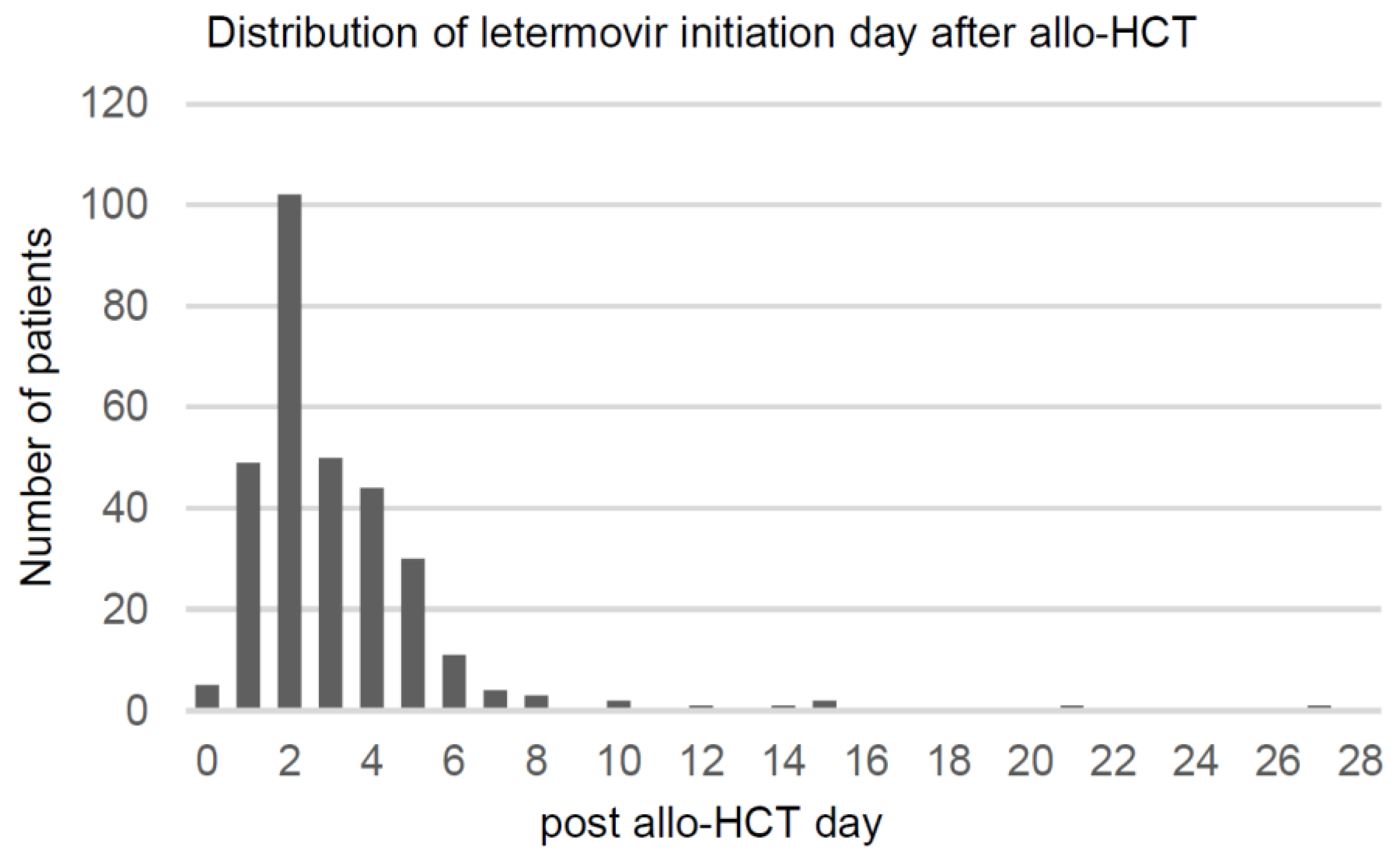 Viruses 15 01884 g002