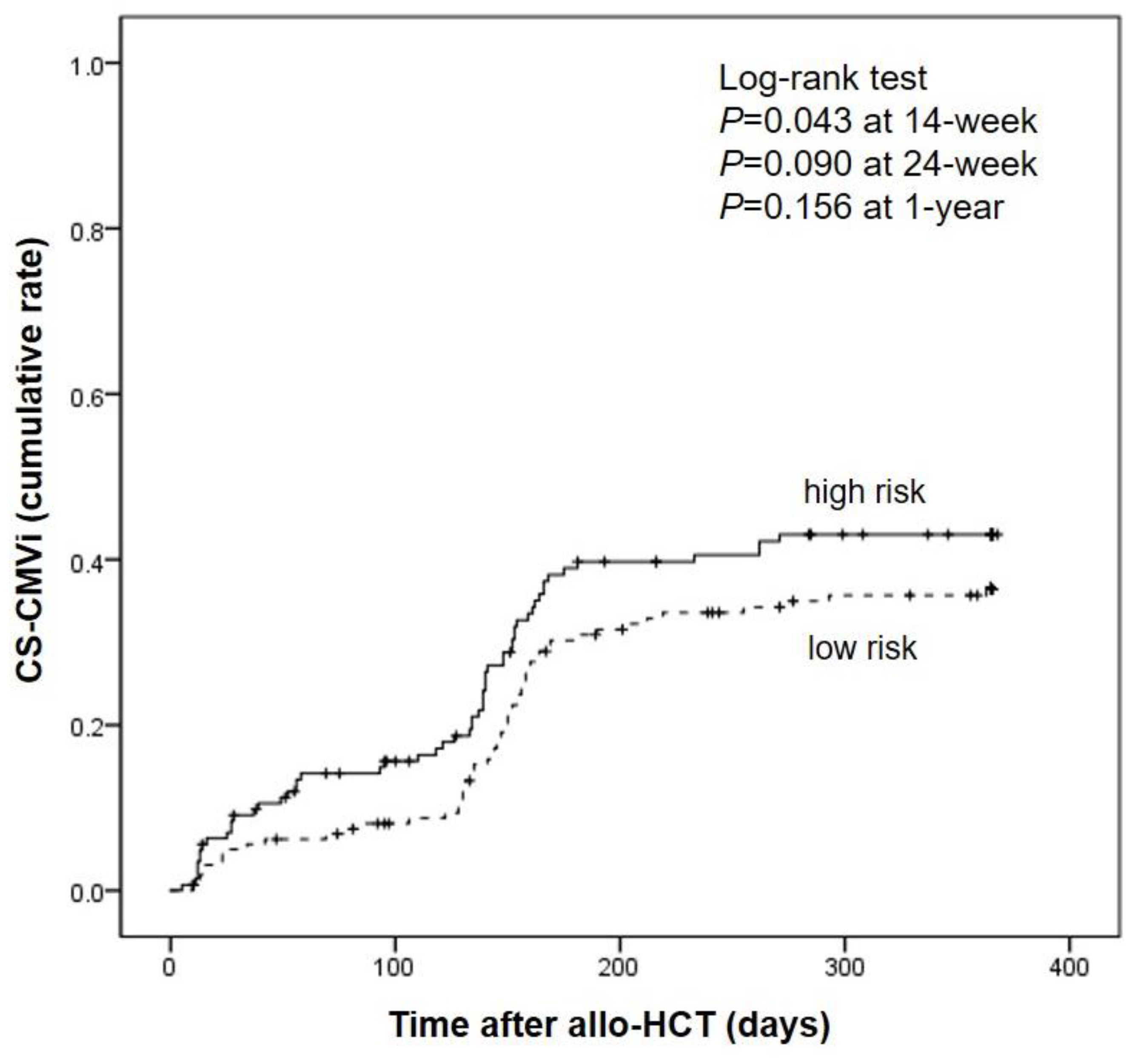 Viruses 15 01884 g003
