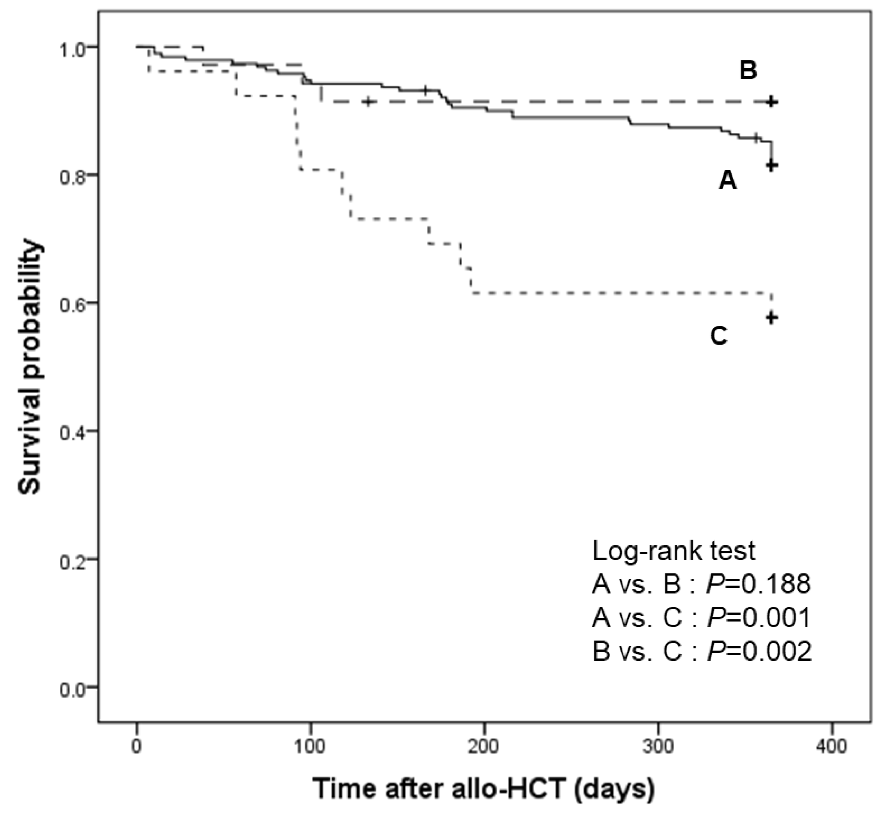 Viruses 15 01884 g004