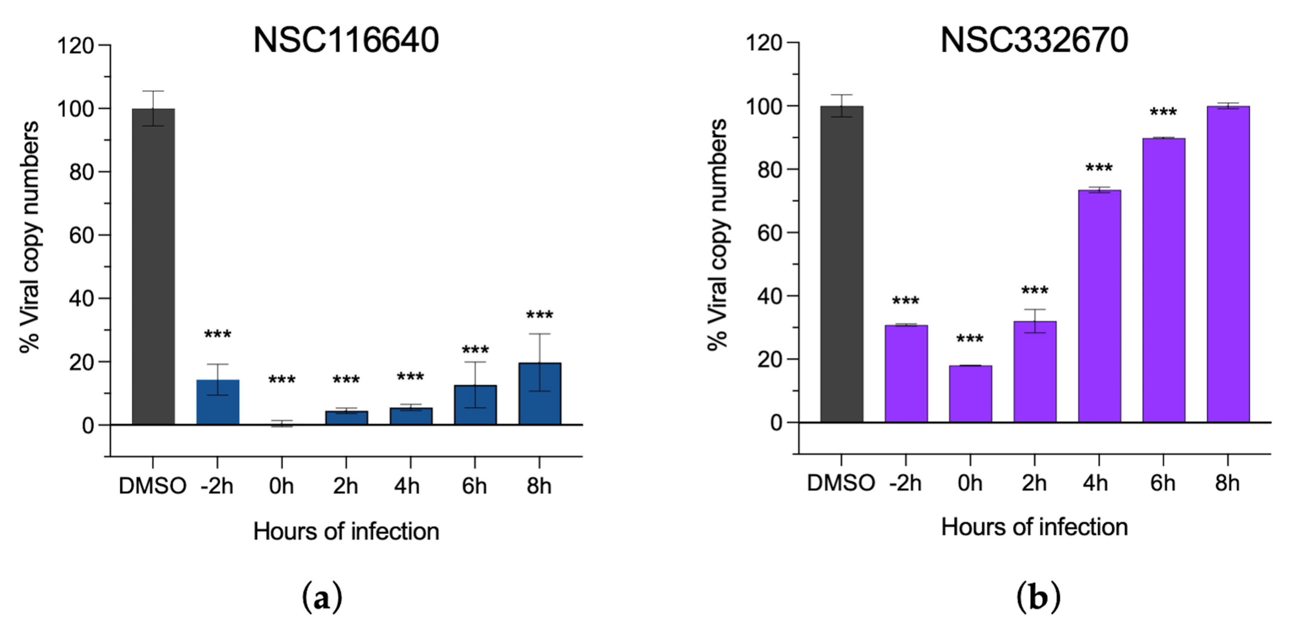 Viruses 15 01887 g003 Viruses 15 01887 g003